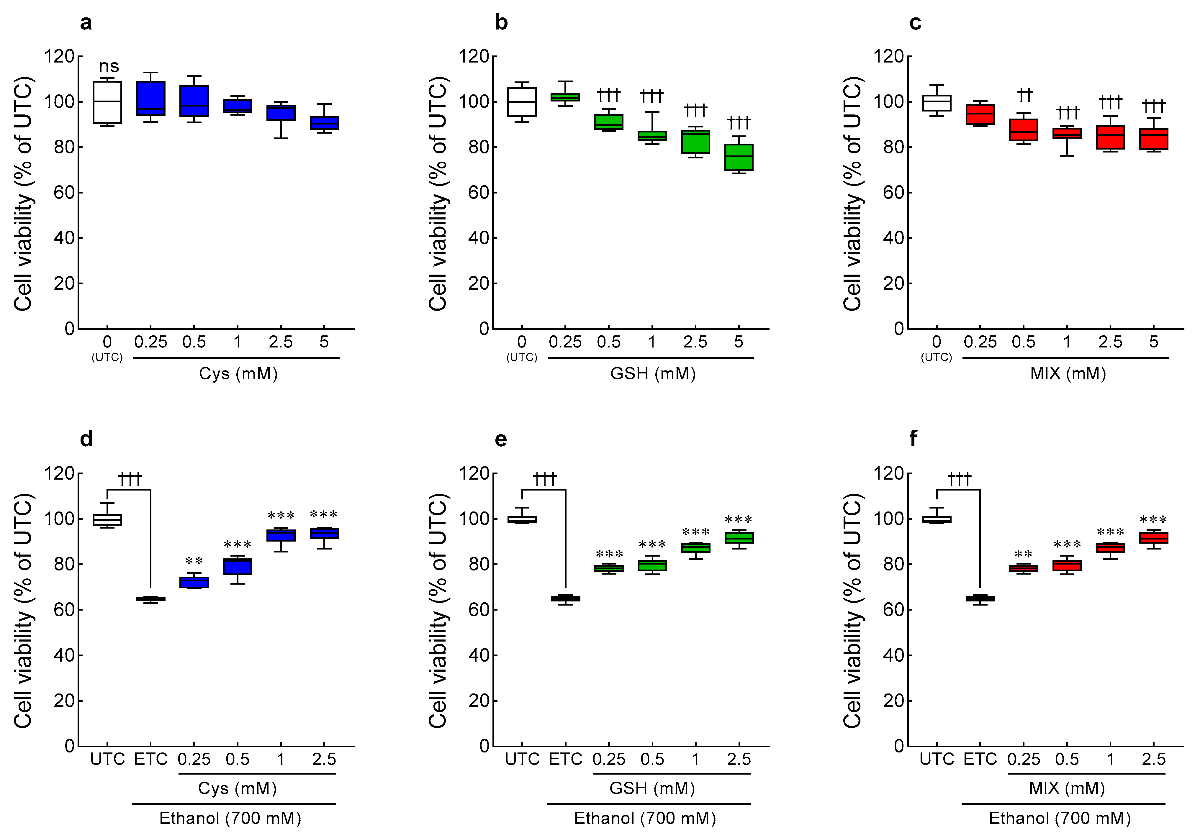 Antioxidants 12 01885 g005