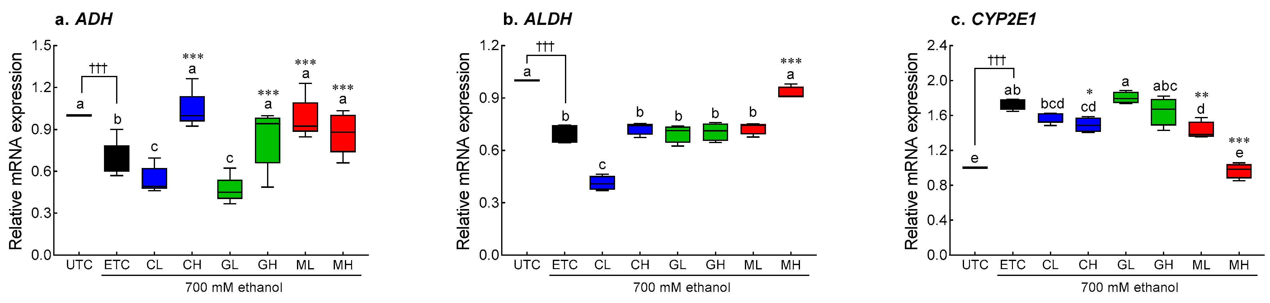 Antioxidants 12 01885 g006