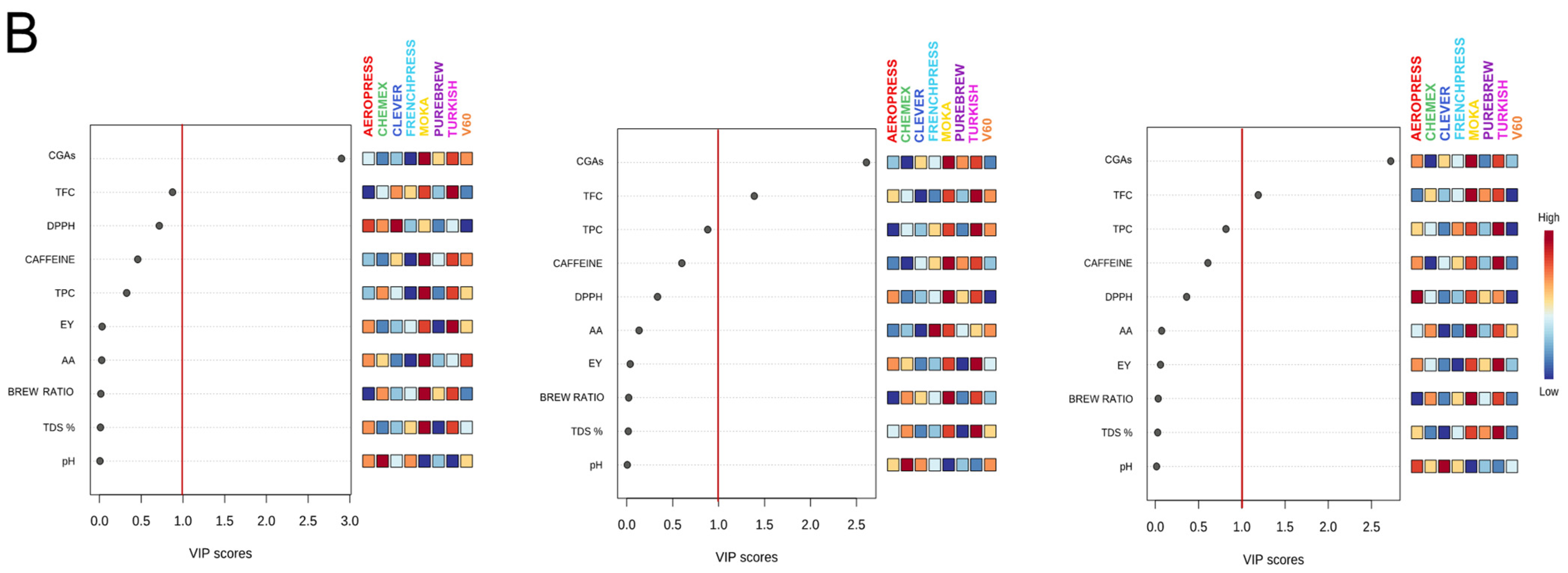 Antioxidants 12 01888 g002b