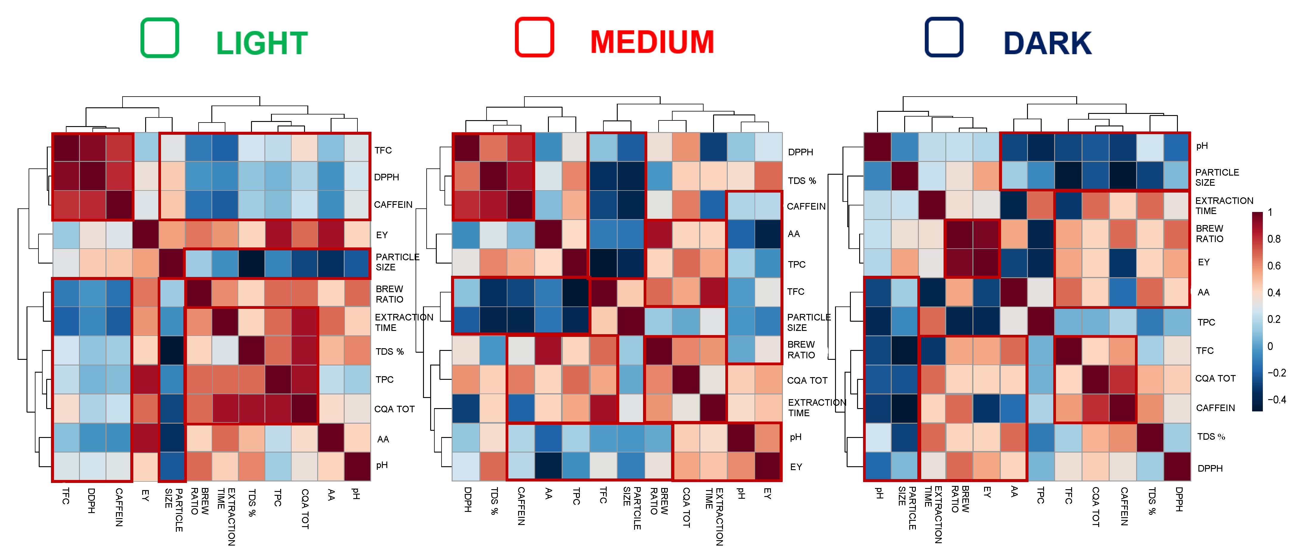 Antioxidants 12 01888 g003