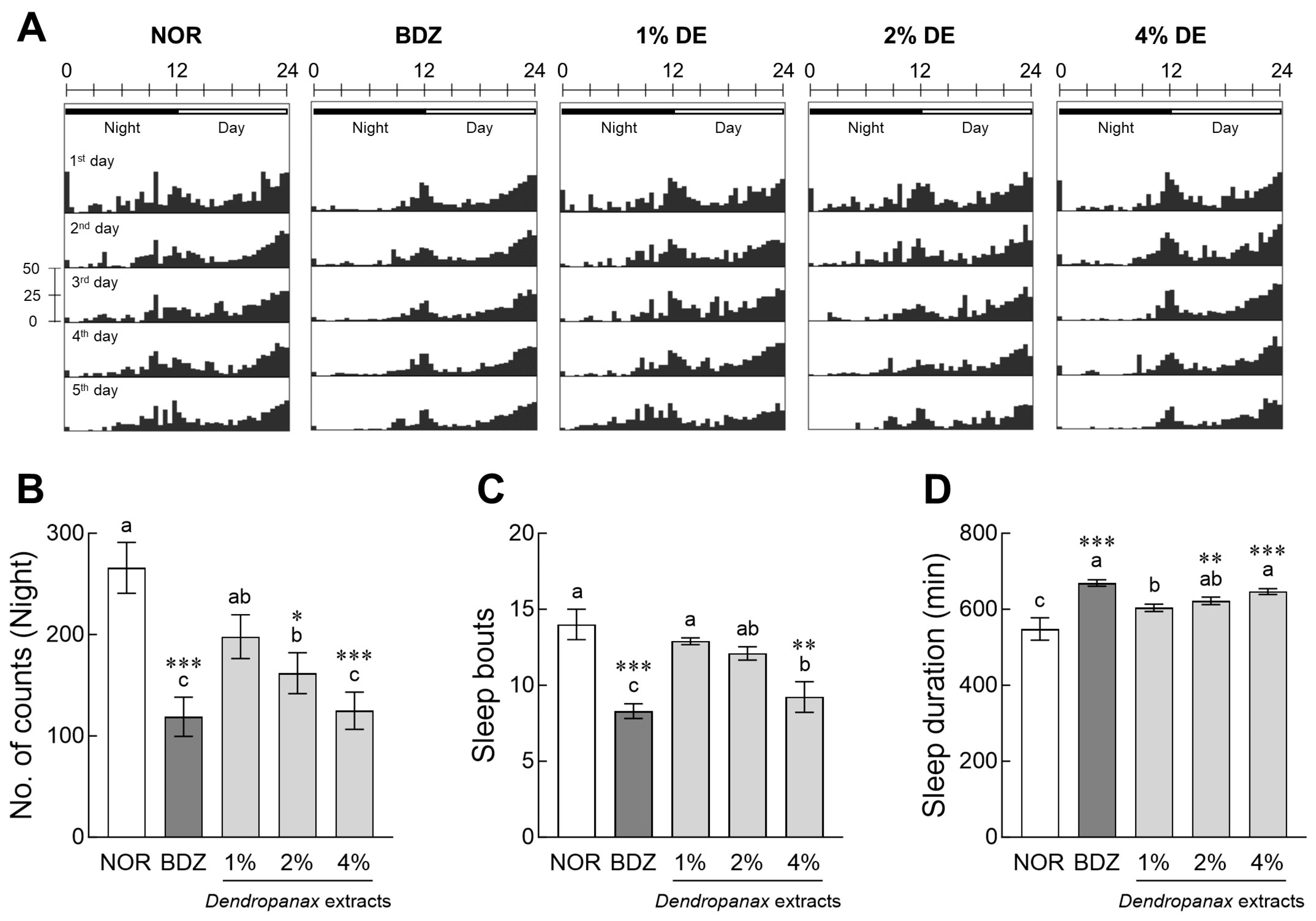 Antioxidants 12 01890 g001