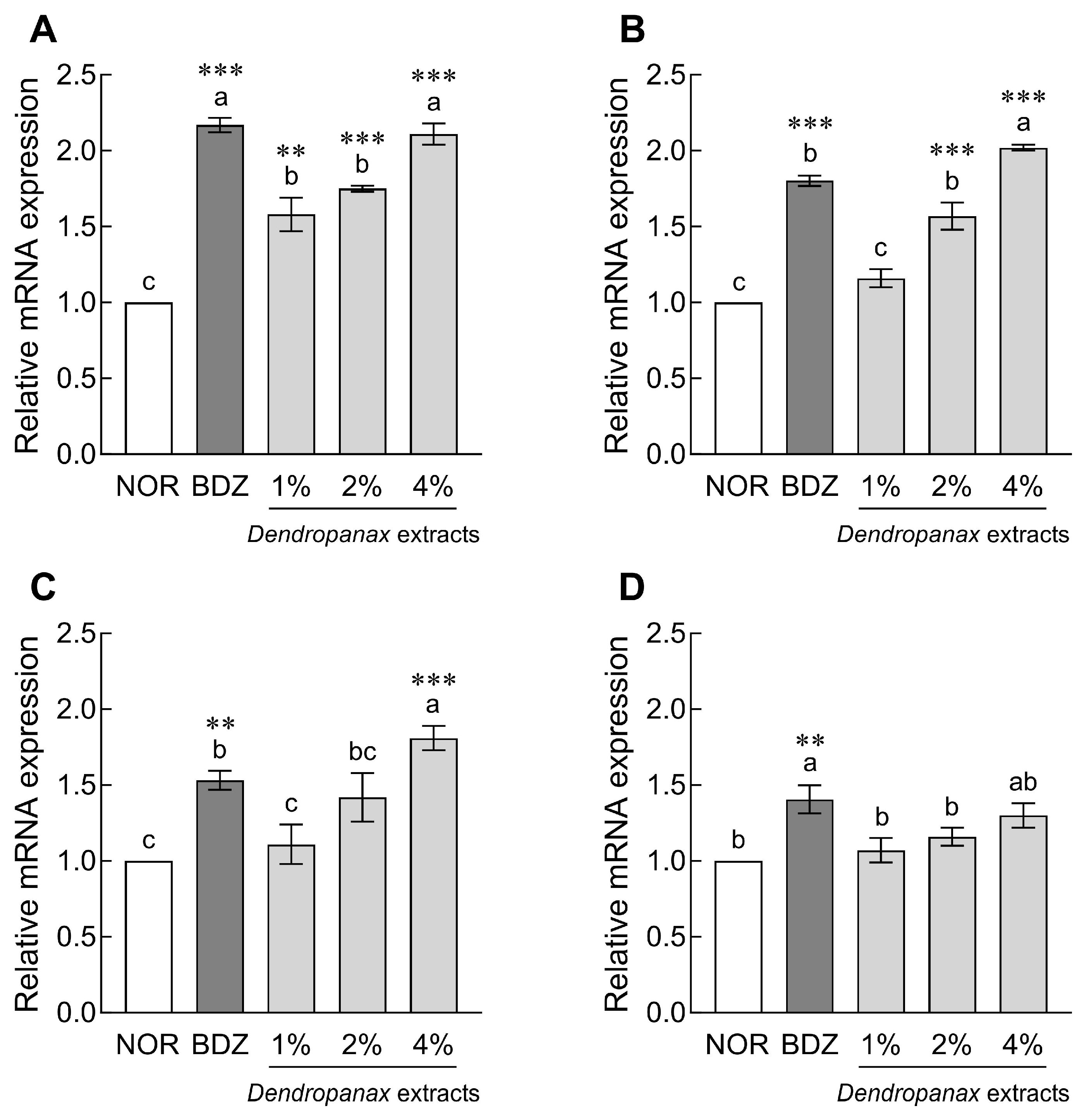 Antioxidants 12 01890 g003