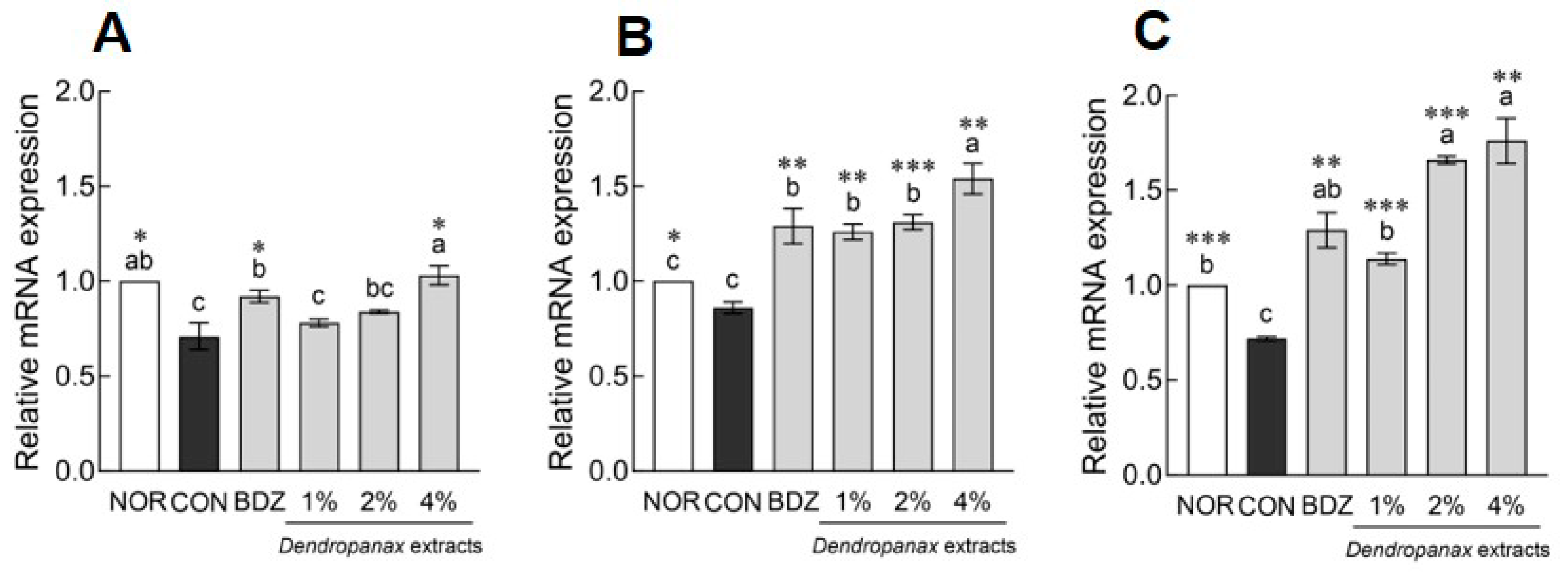 Antioxidants 12 01890 g005