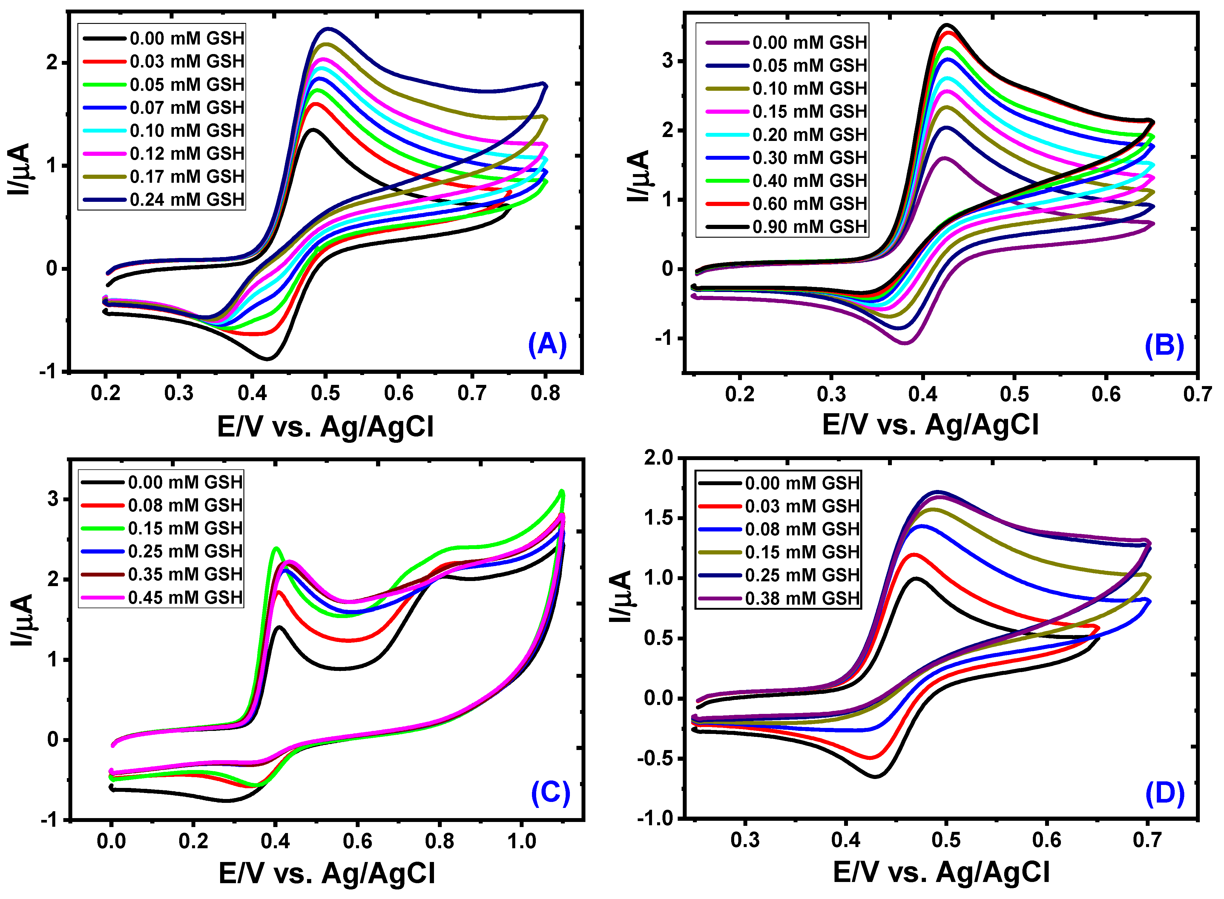Antioxidants 12 01891 g002