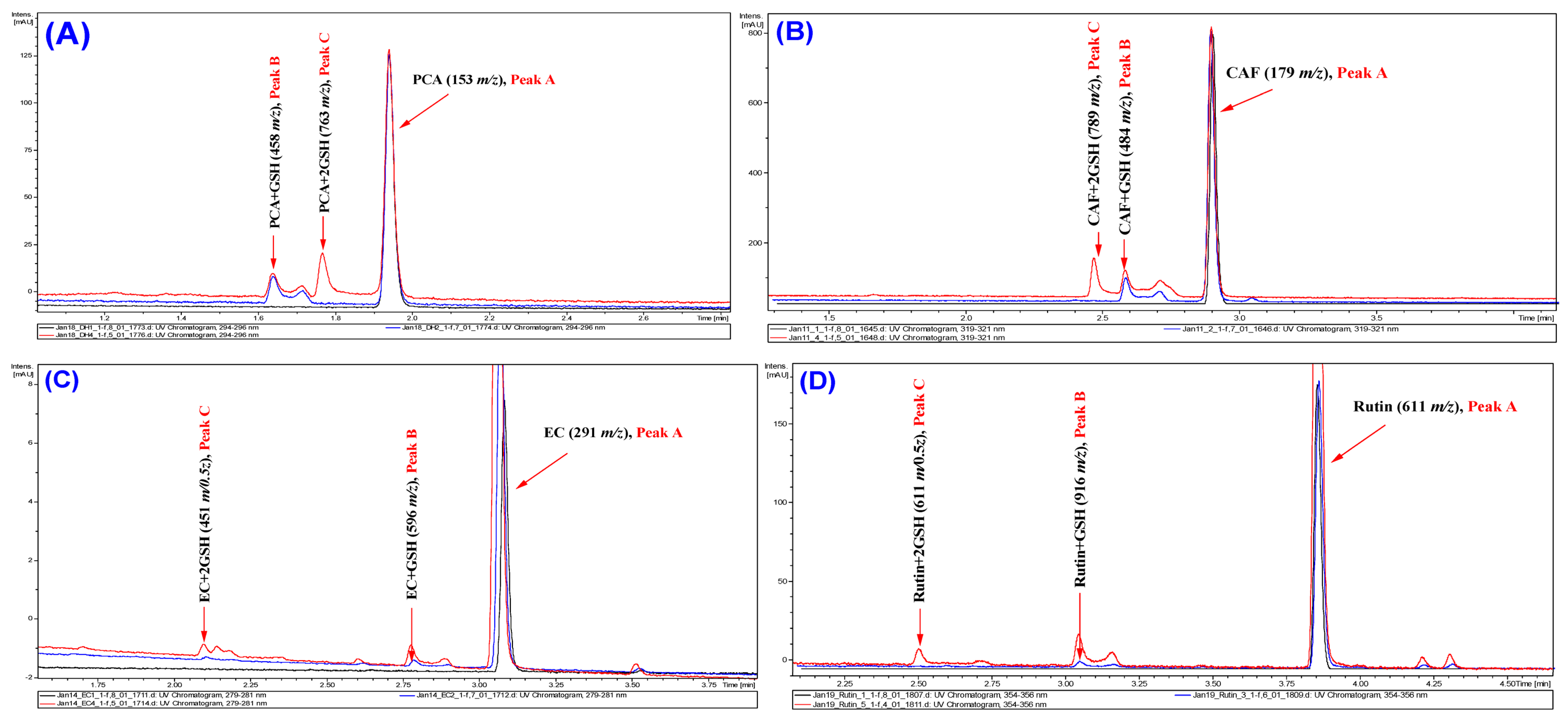 Antioxidants 12 01891 g004