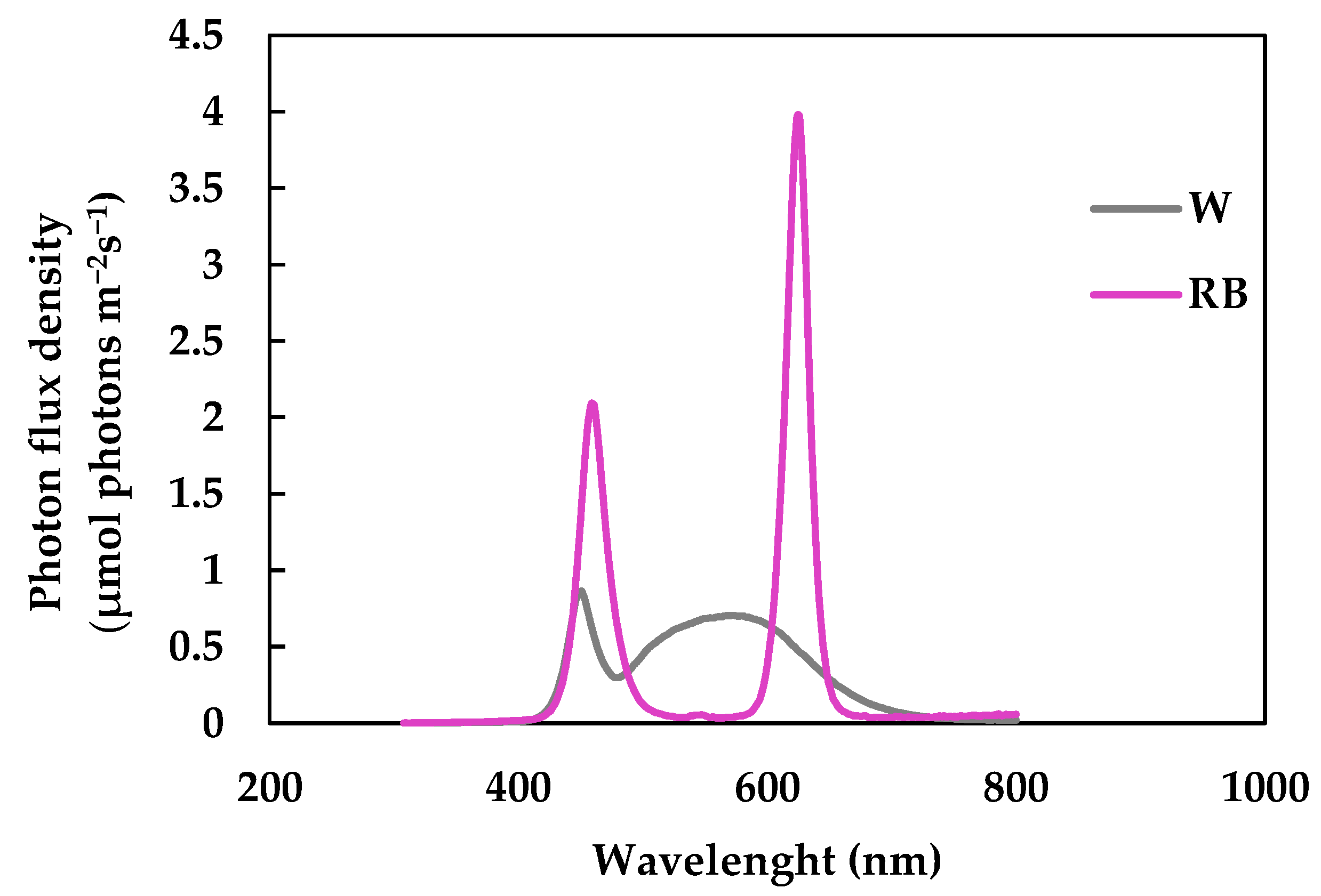 Antioxidants 12 01895 g001