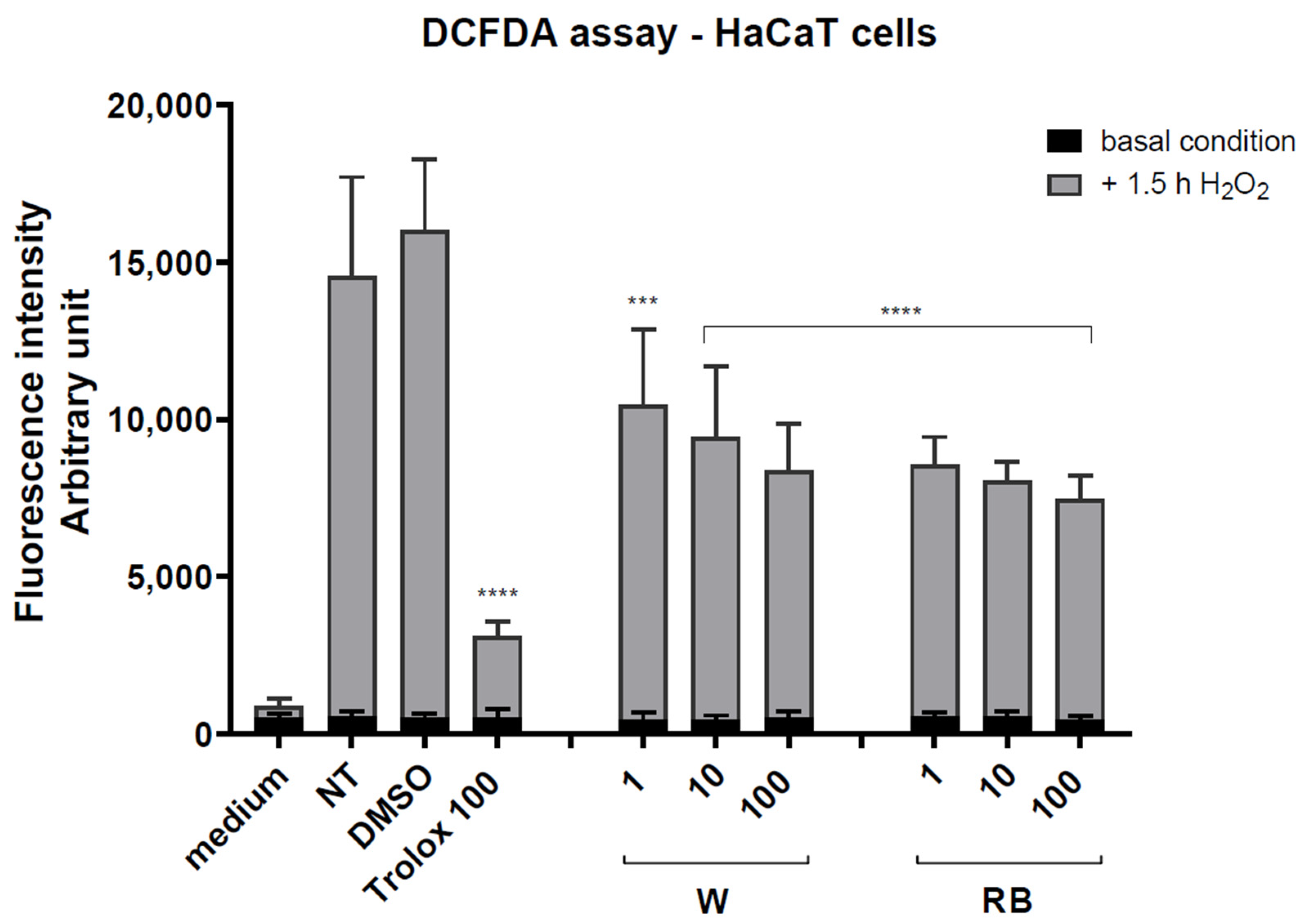 Antioxidants 12 01895 g003