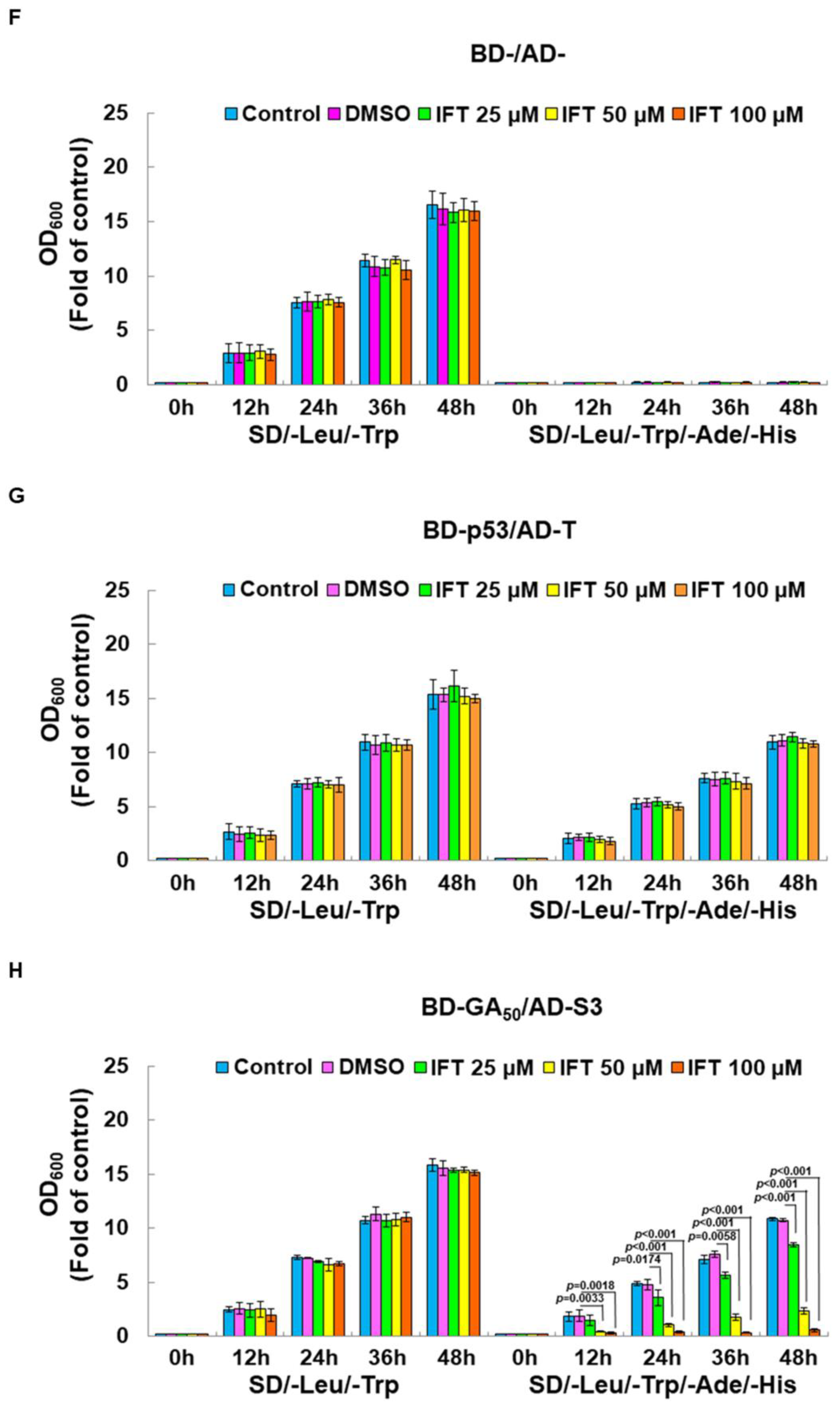 Antioxidants 12 01896 g007b