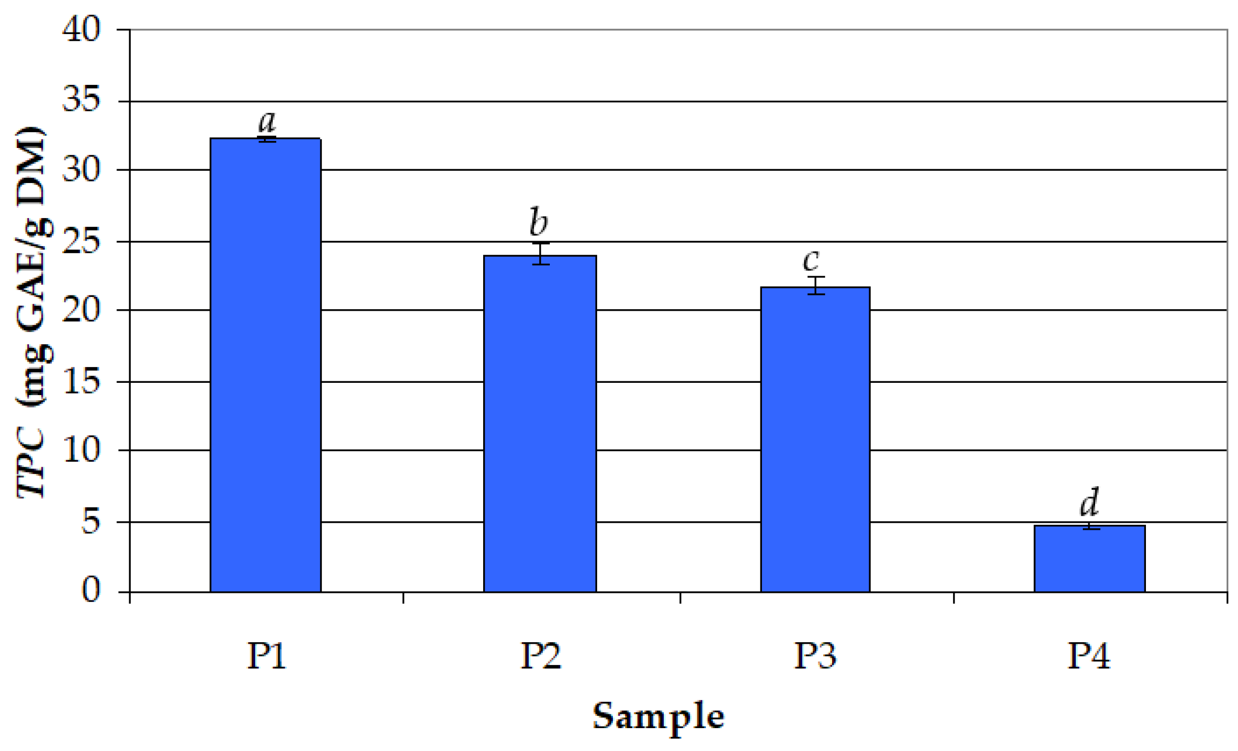 Antioxidants 12 01897 g001