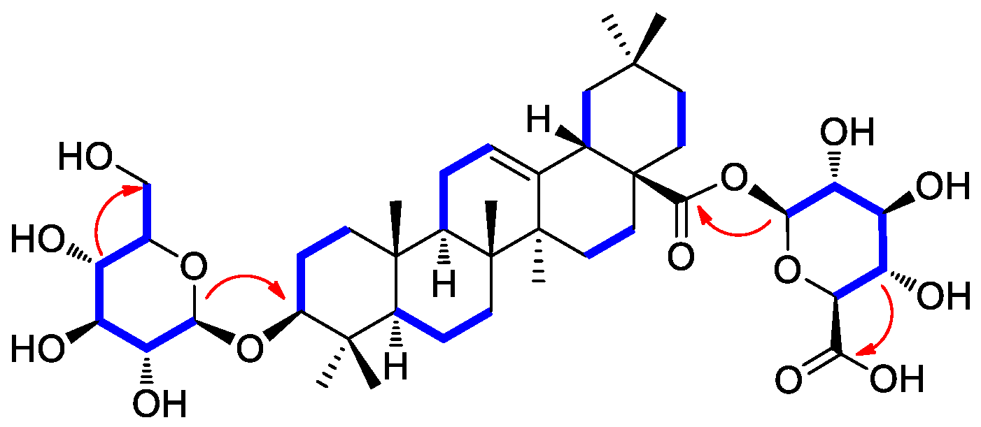 Antioxidants 12 01899 g002 Antioxidants 12 01899 g002