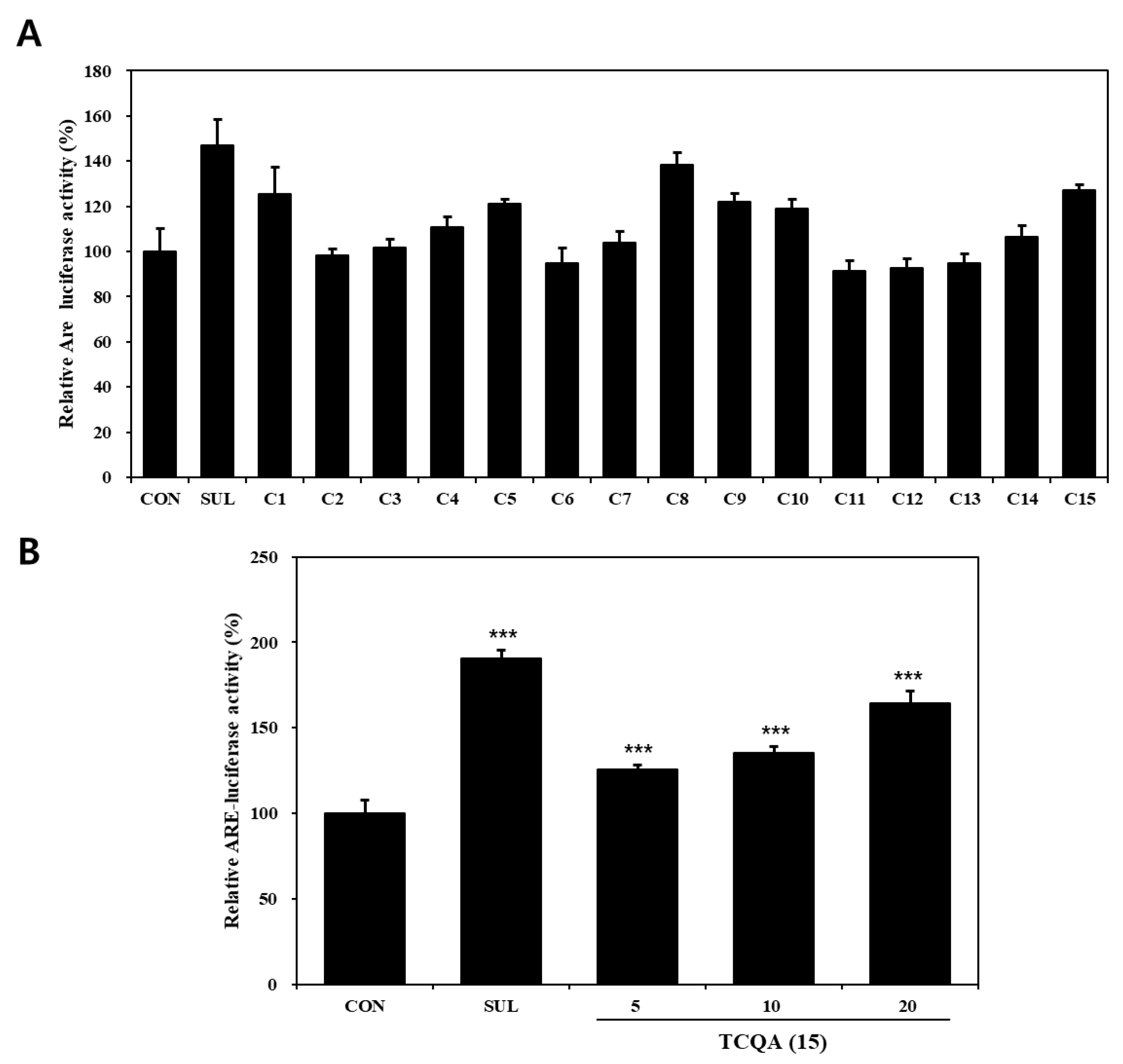 Antioxidants 12 01899 g003 Antioxidants 12 01899 g003