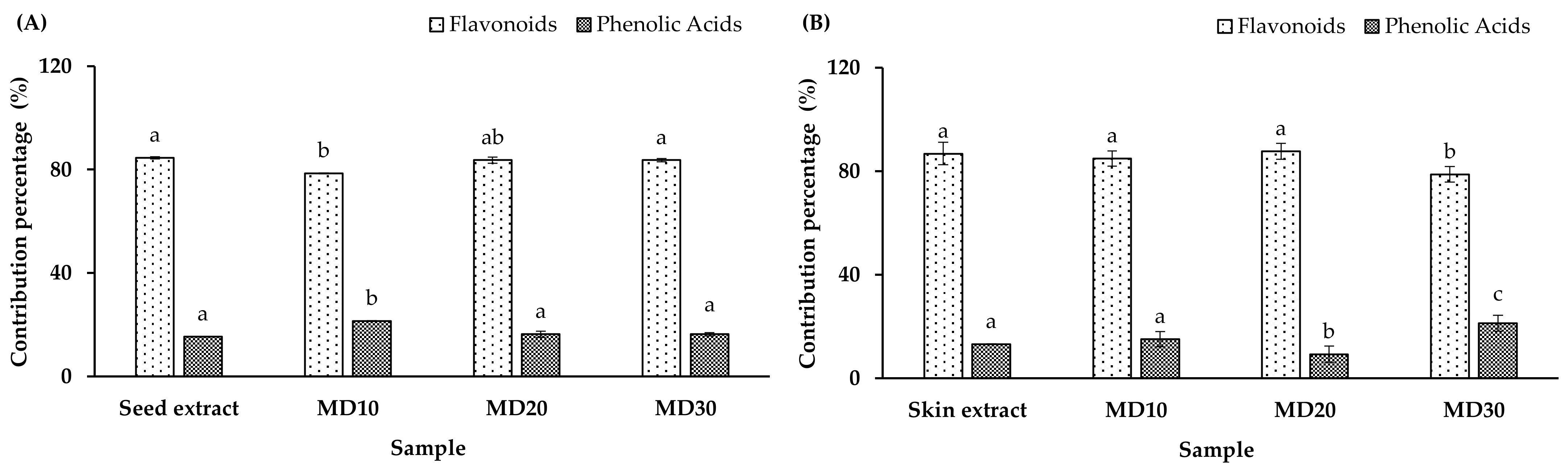 Antioxidants 12 01900 g003