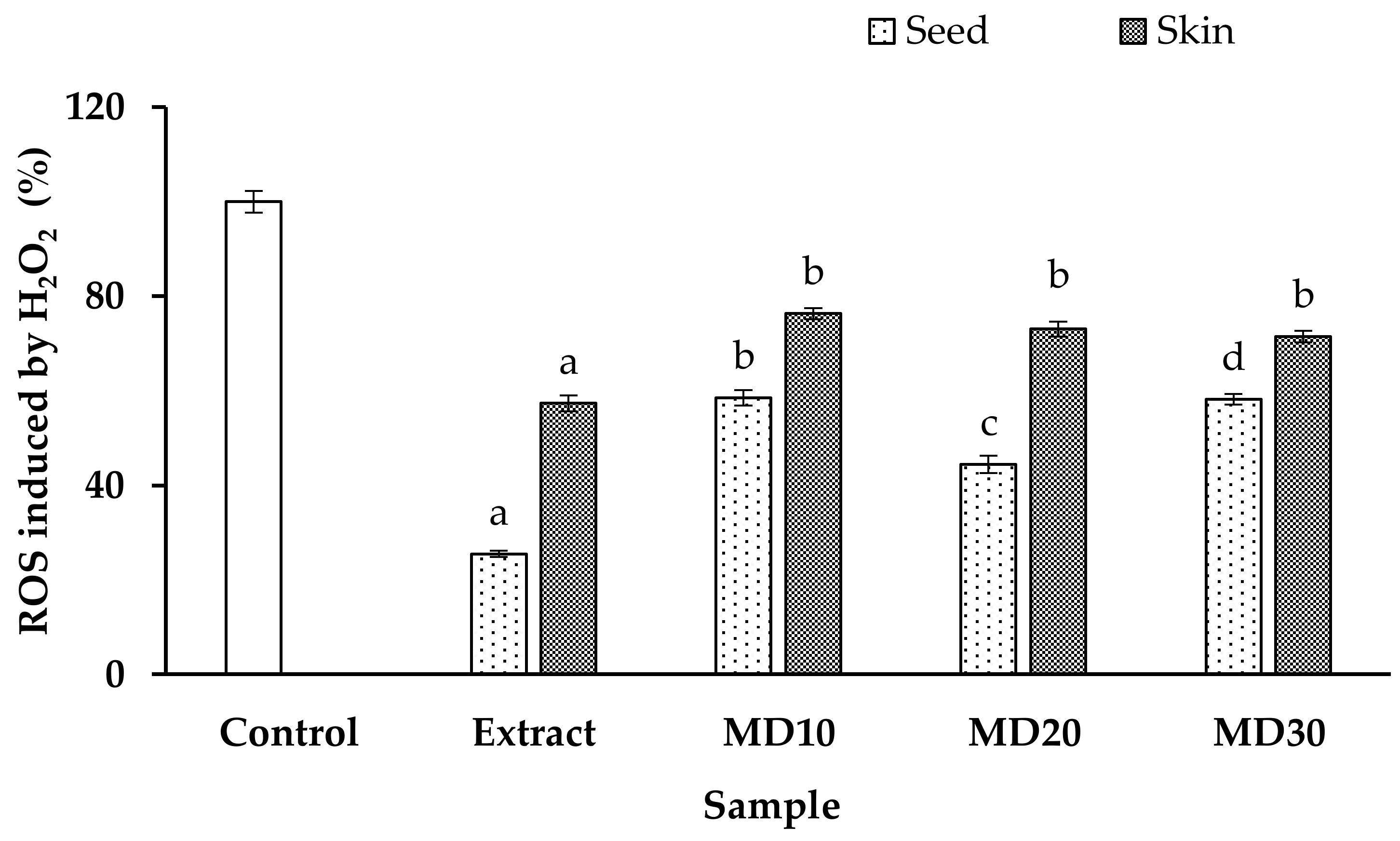 Antioxidants 12 01900 g004