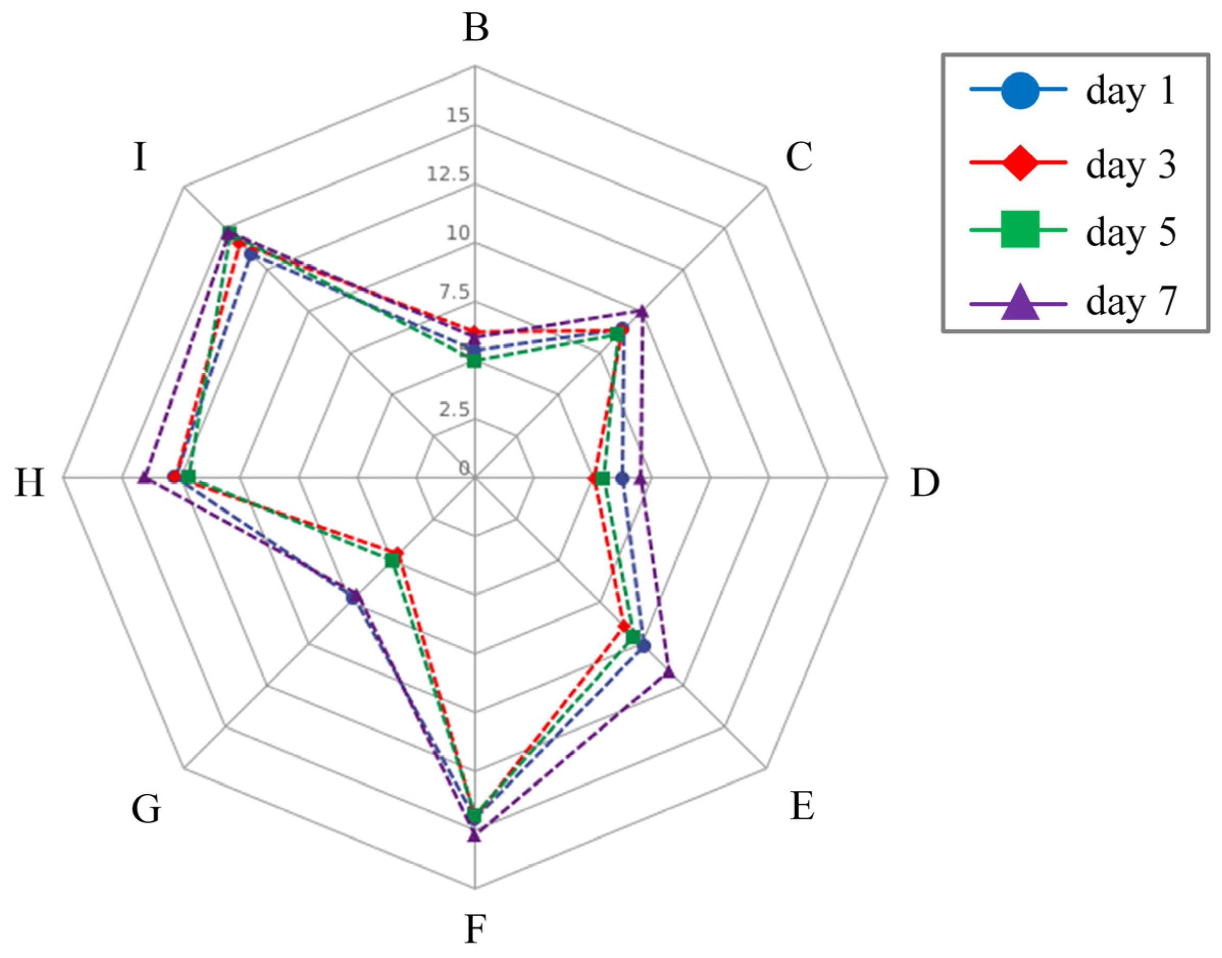 Antioxidants 12 01901 g005