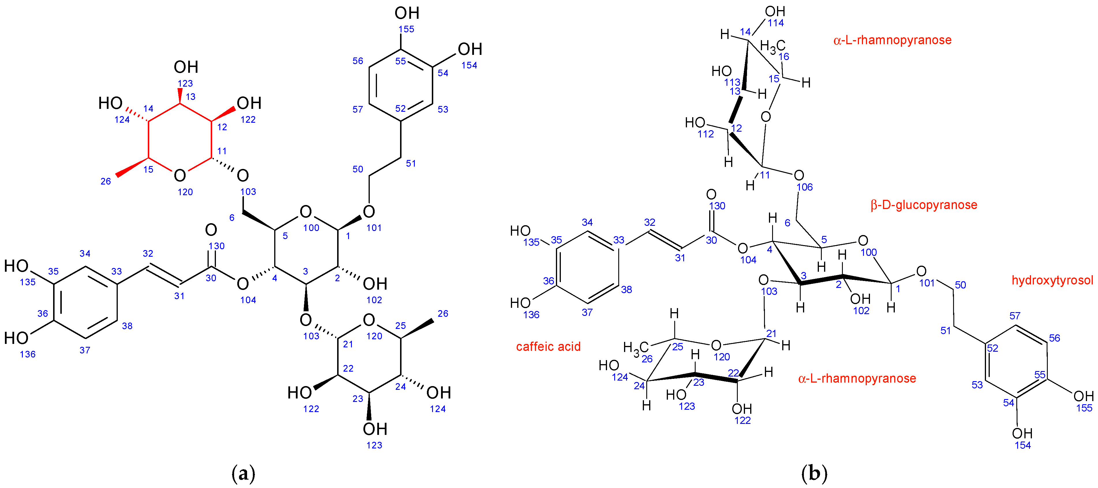 Antioxidants 12 01903 g005