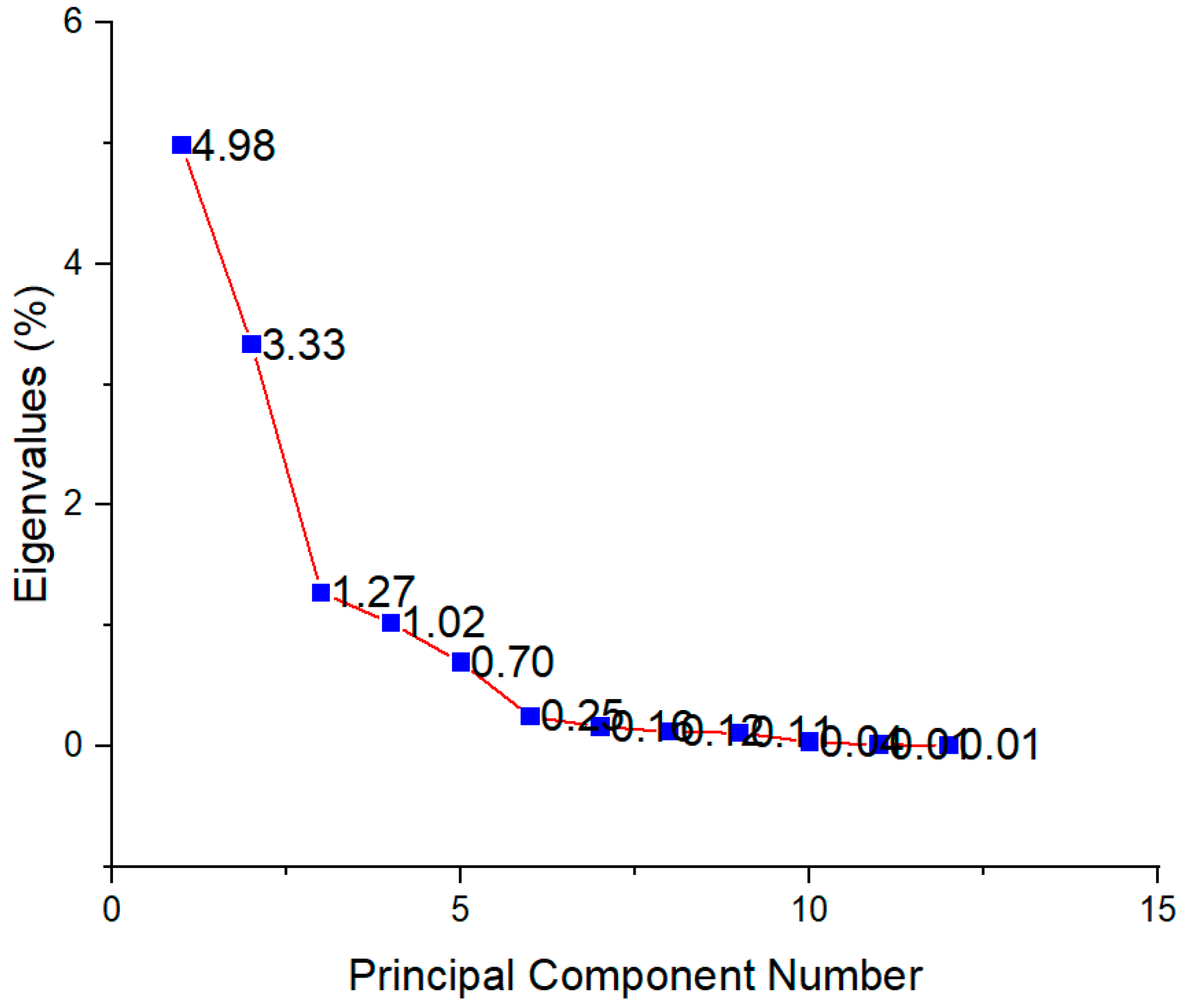Antioxidants 12 01903 g007
