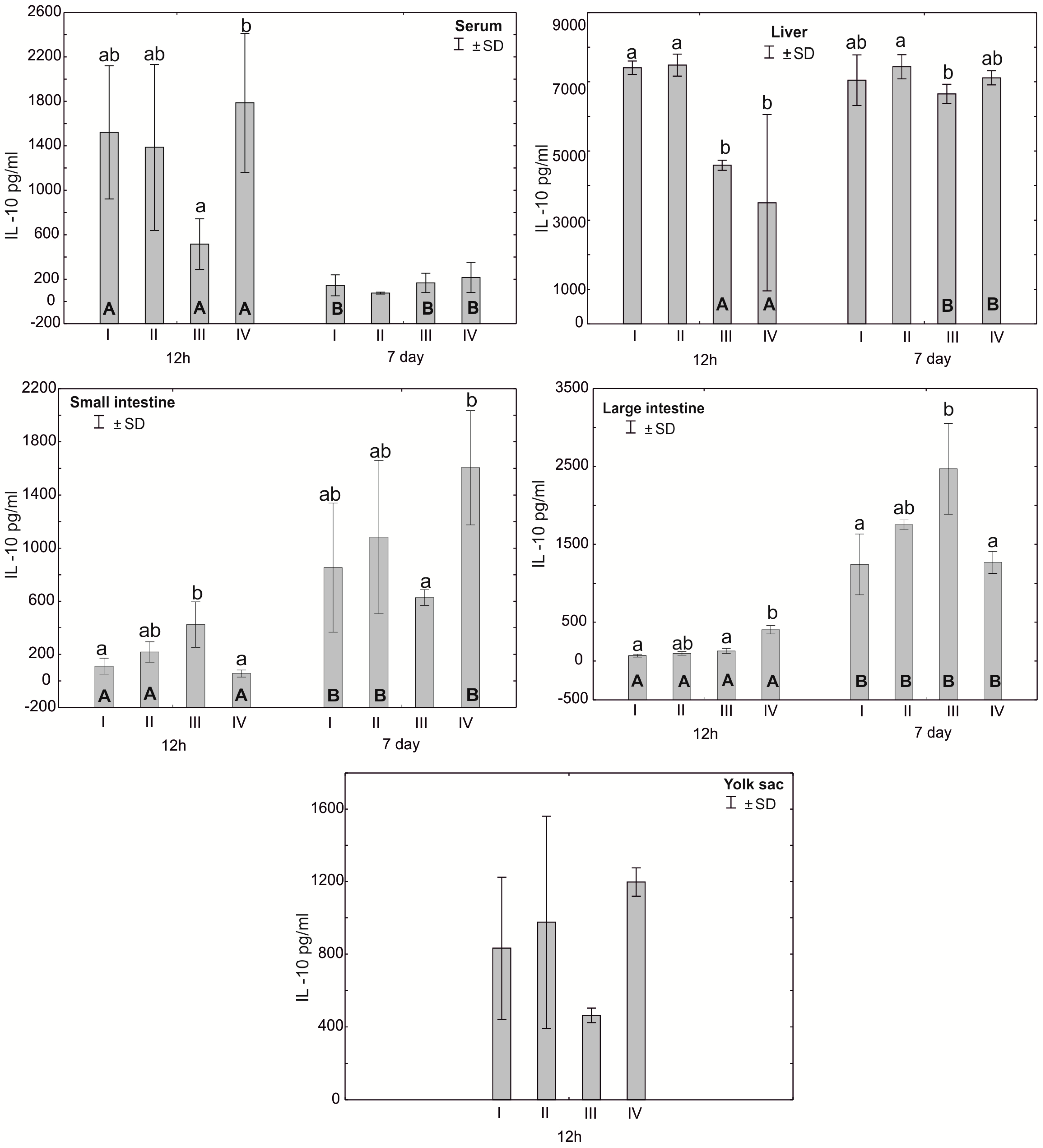 Antioxidants 12 01905 g005