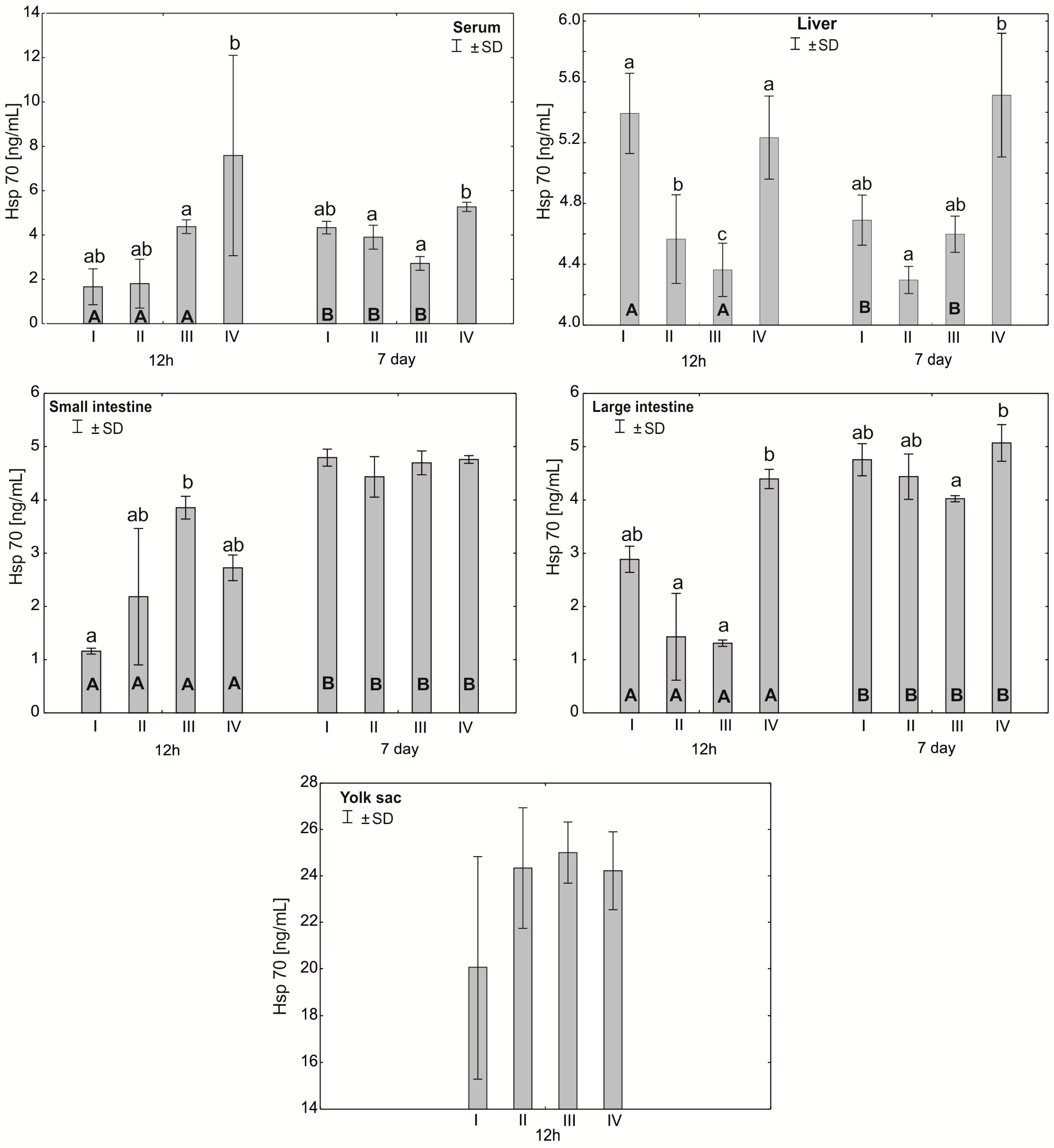 Antioxidants 12 01905 g007