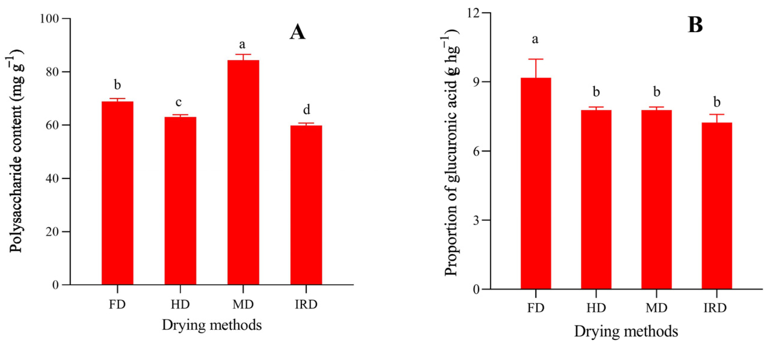 Antioxidants 12 01911 g003