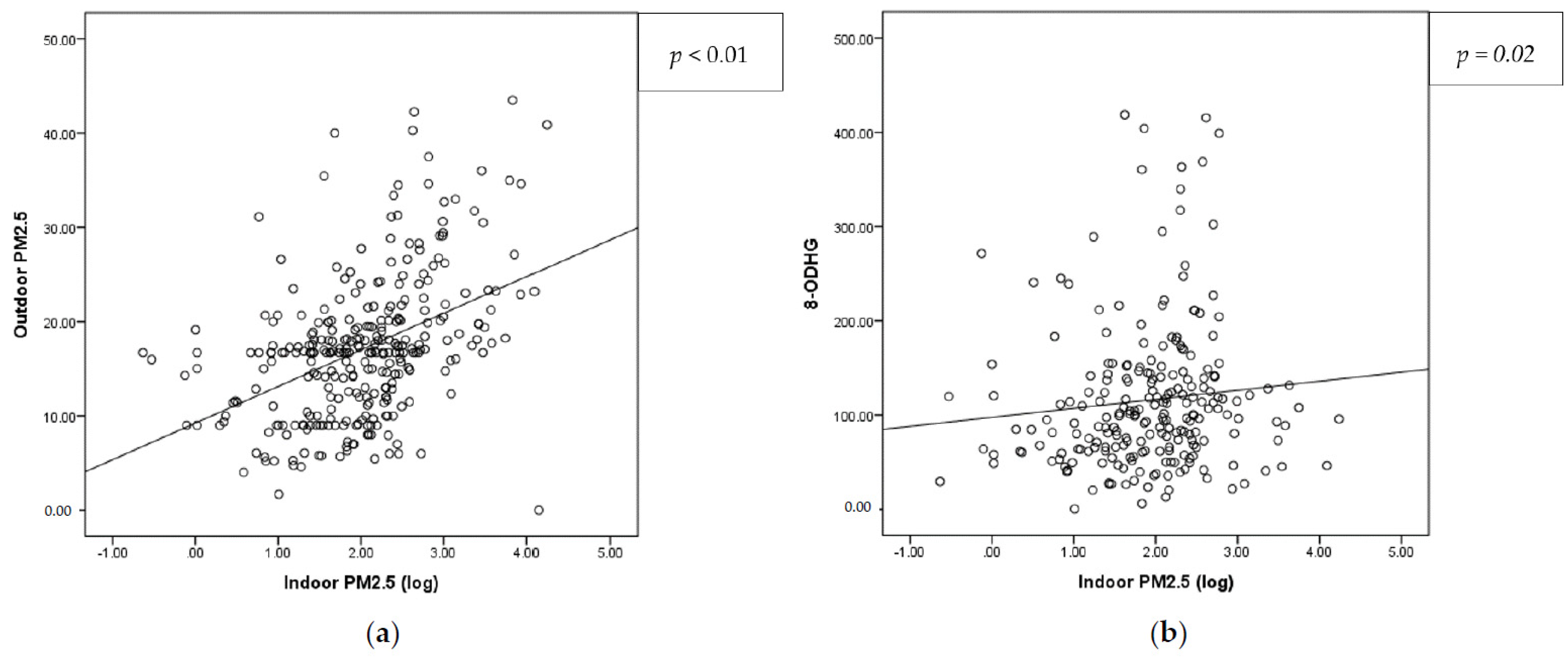 Antioxidants 12 01916 g002