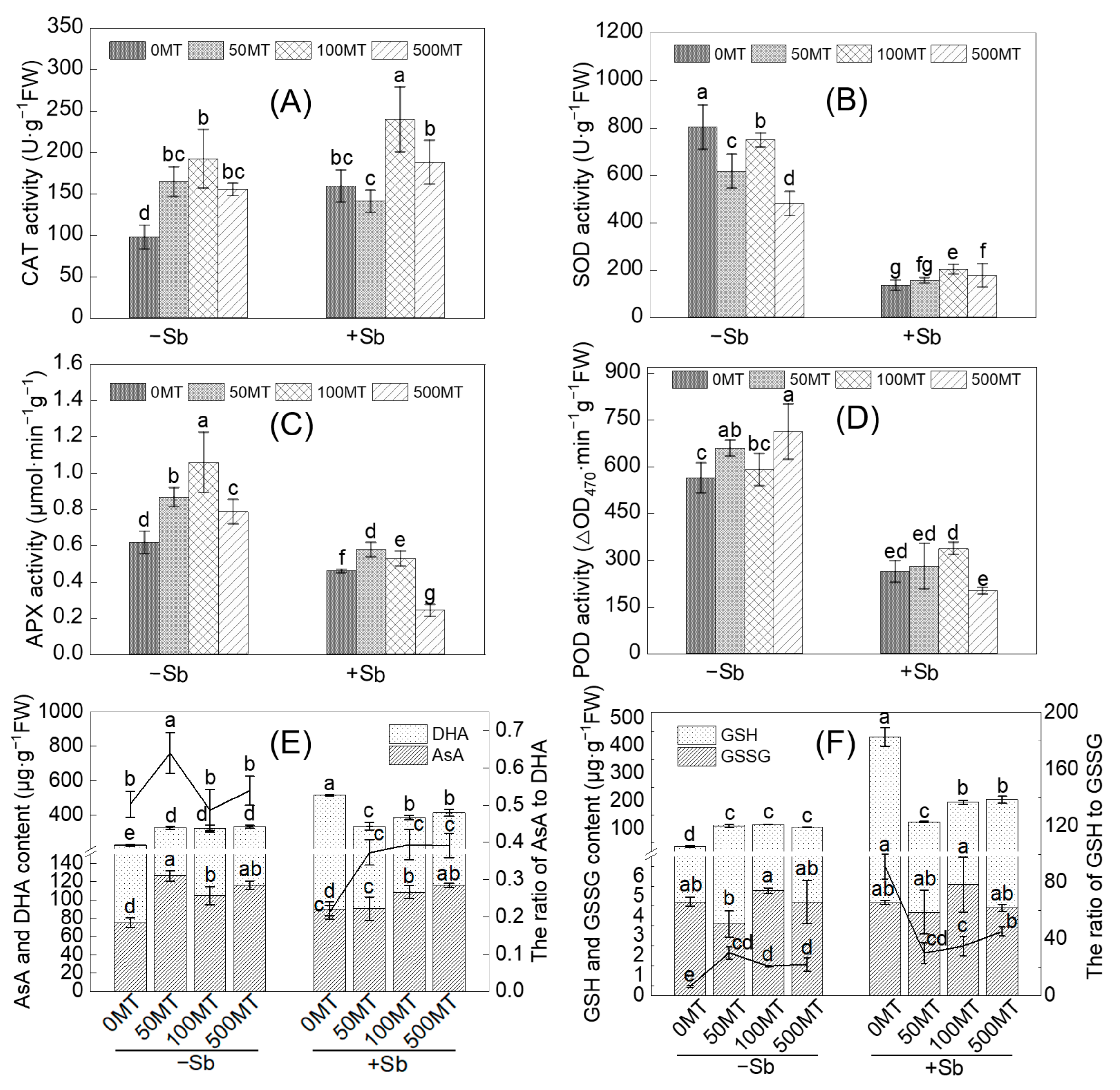 Antioxidants 12 01917 g005