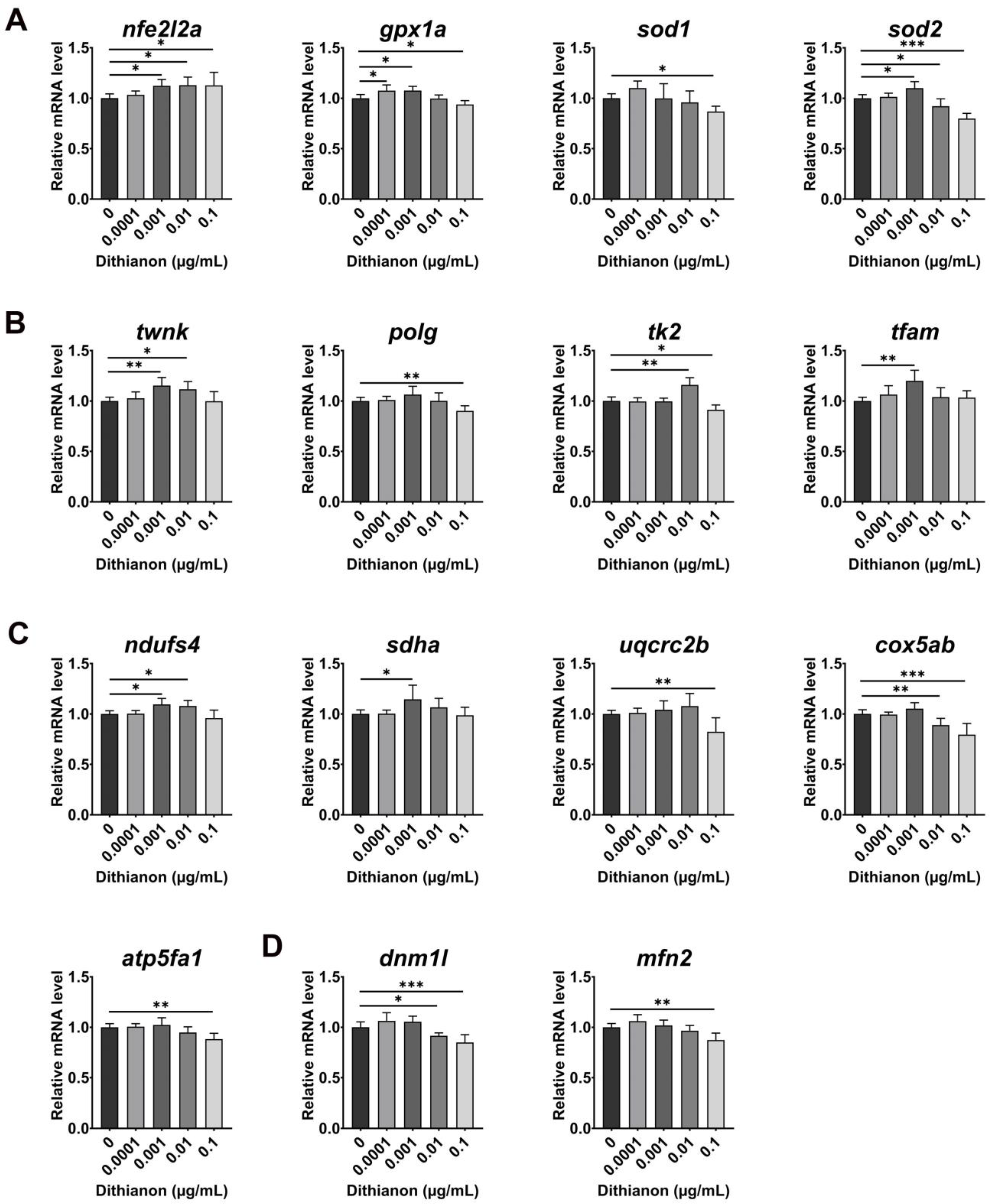 Antioxidants 12 01920 g002 Antioxidants 12 01920 g002