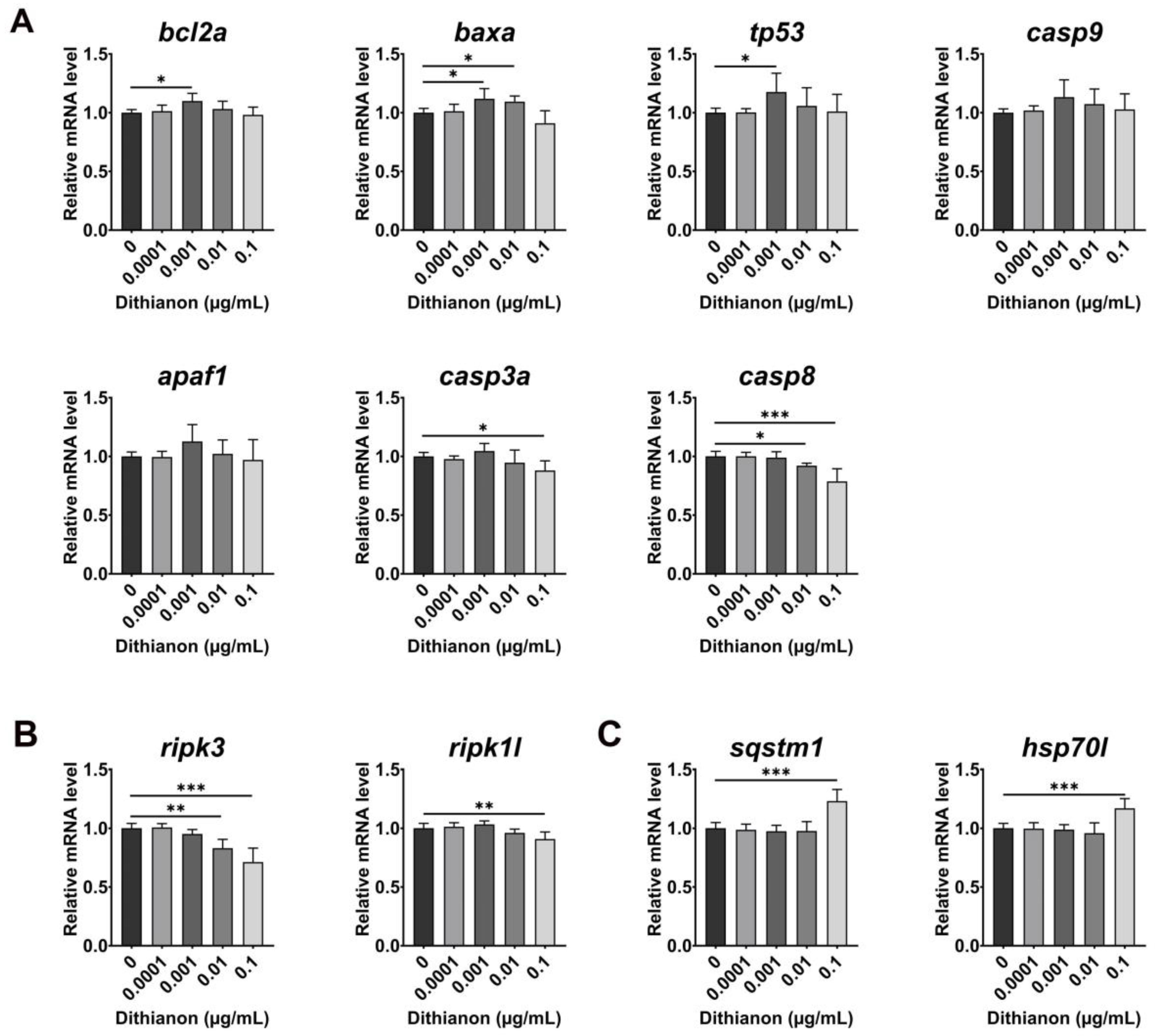 Antioxidants 12 01920 g003 Antioxidants 12 01920 g003