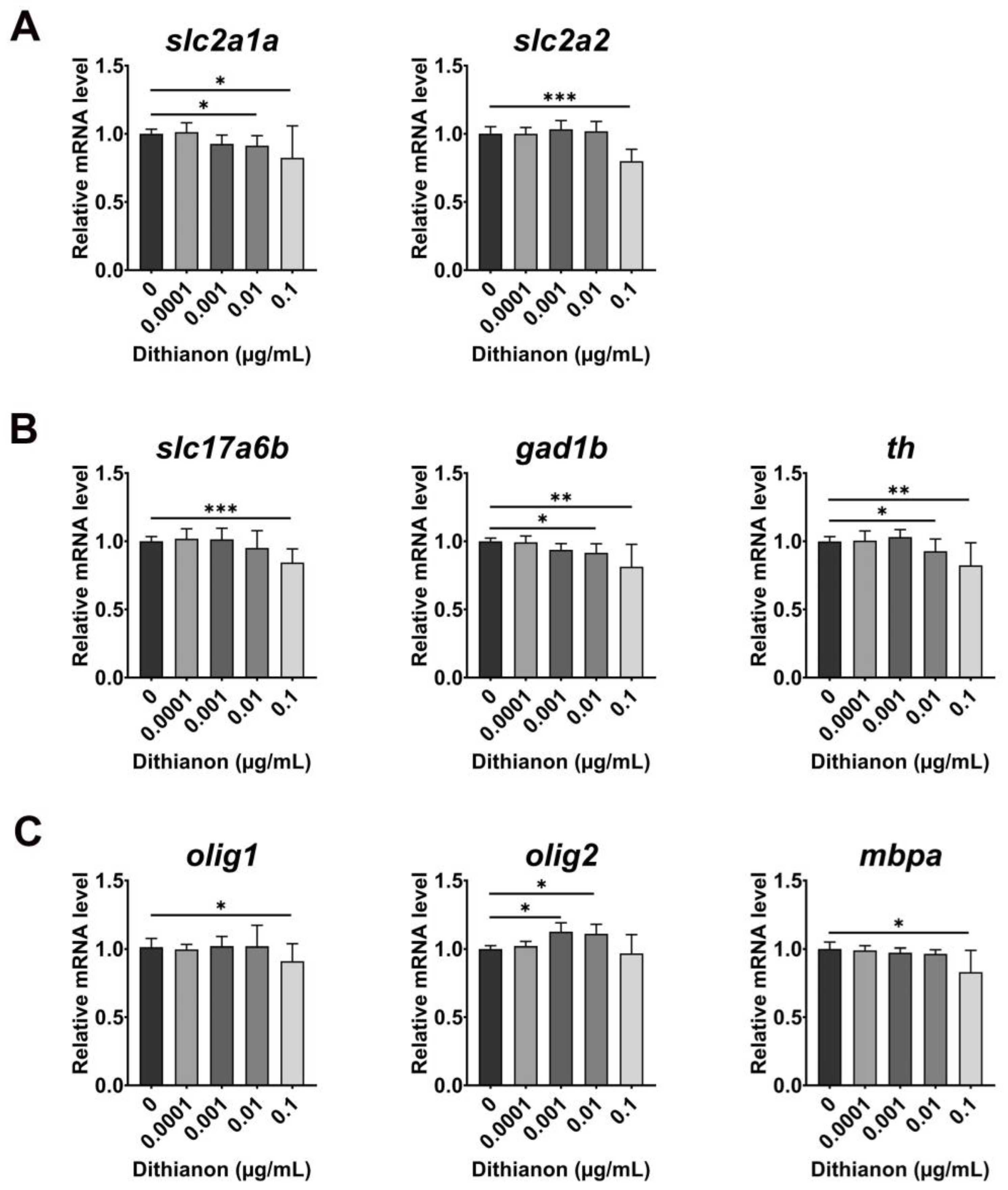 Antioxidants 12 01920 g004 Antioxidants 12 01920 g004