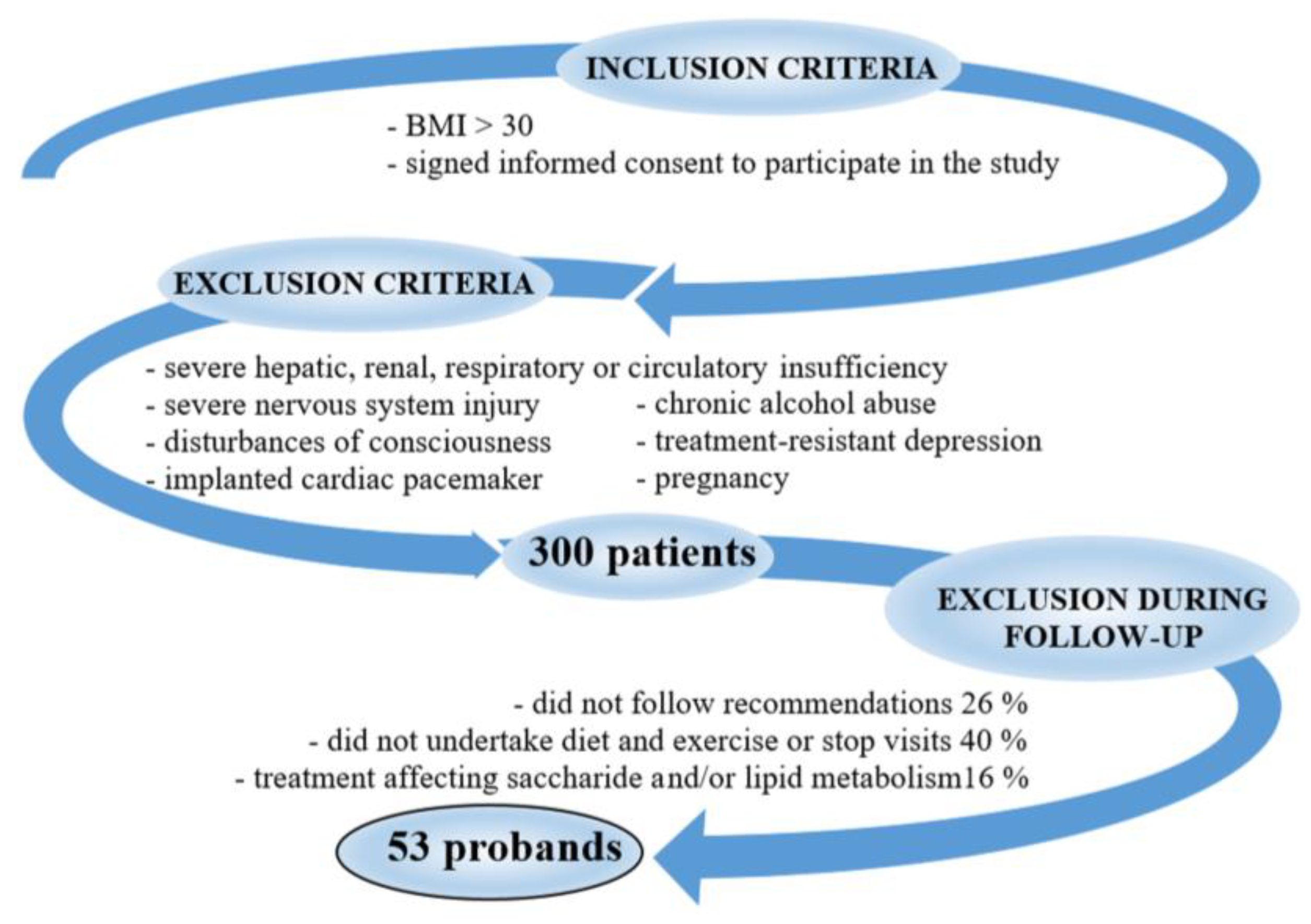 Antioxidants 12 01923 g001