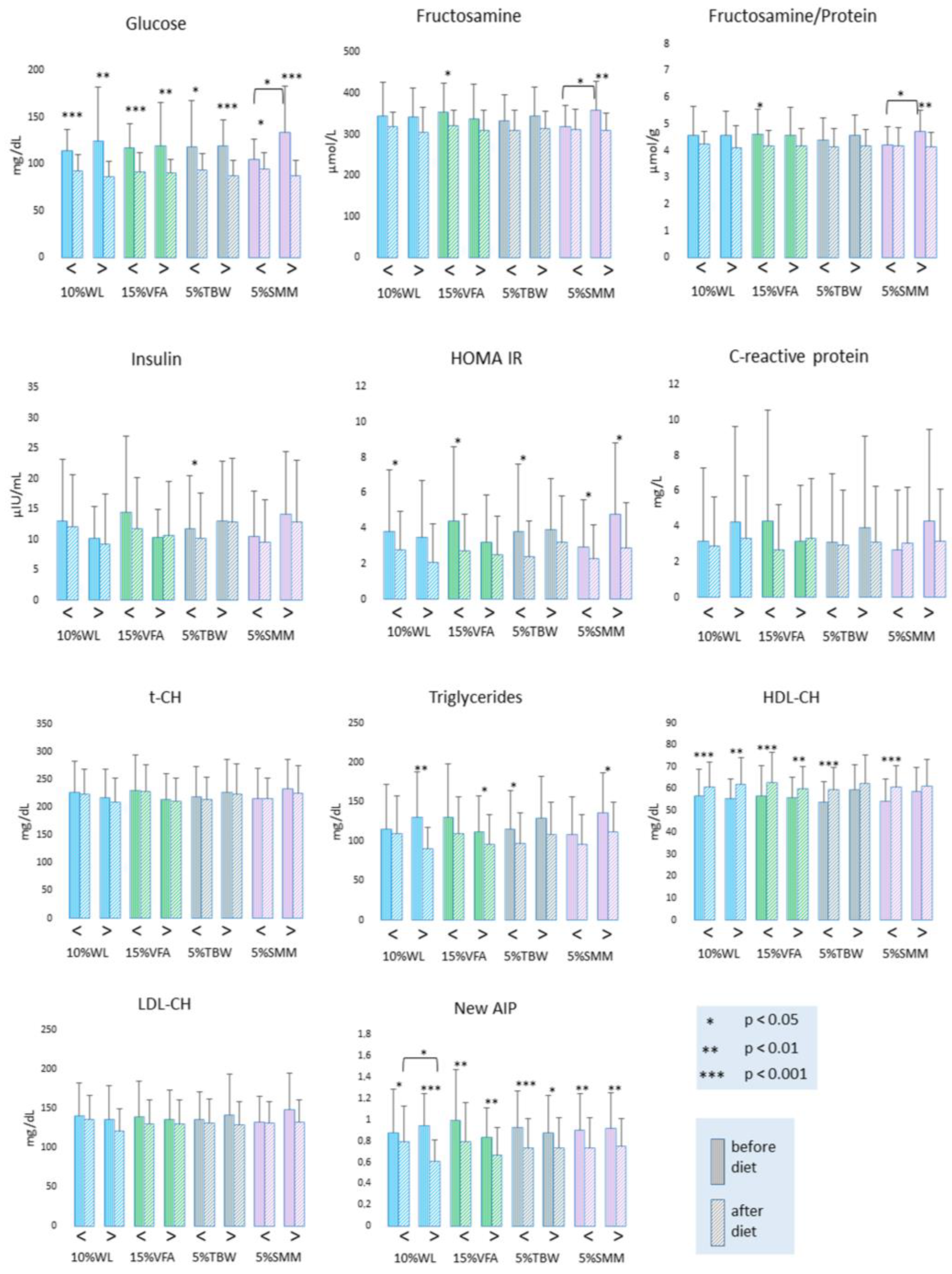 Antioxidants 12 01923 g002