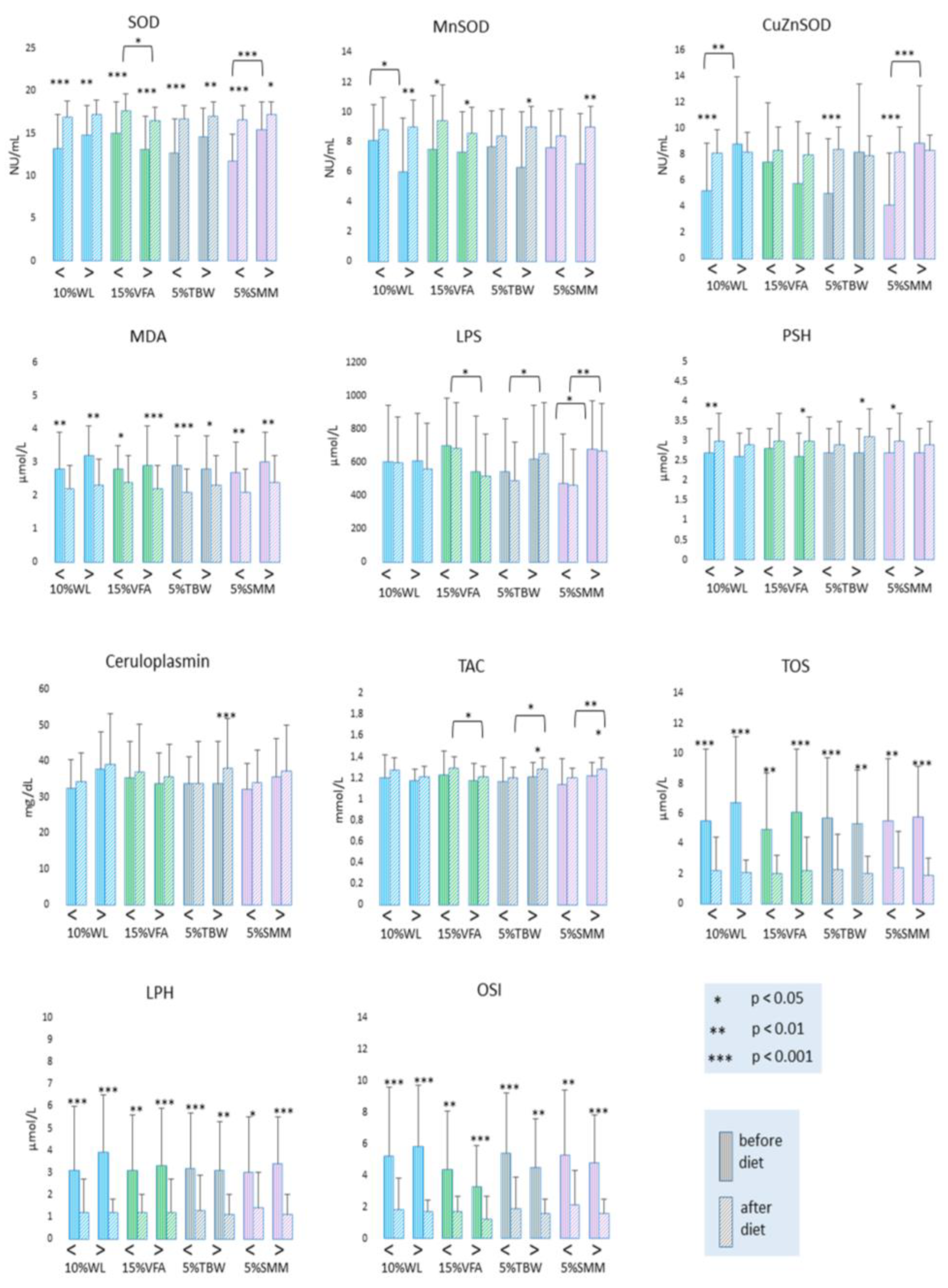 Antioxidants 12 01923 g003