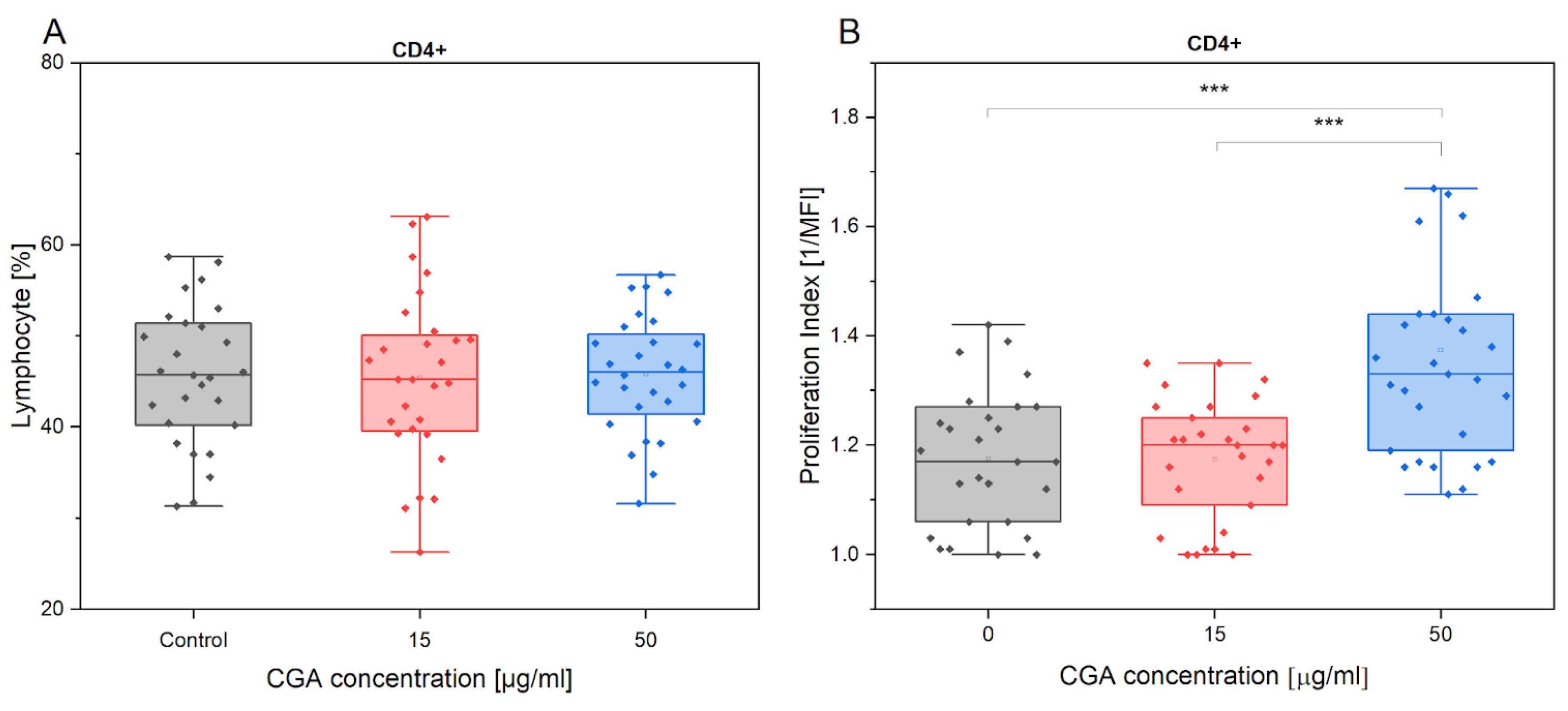 Antioxidants 12 01924 g001 Antioxidants 12 01924 g001