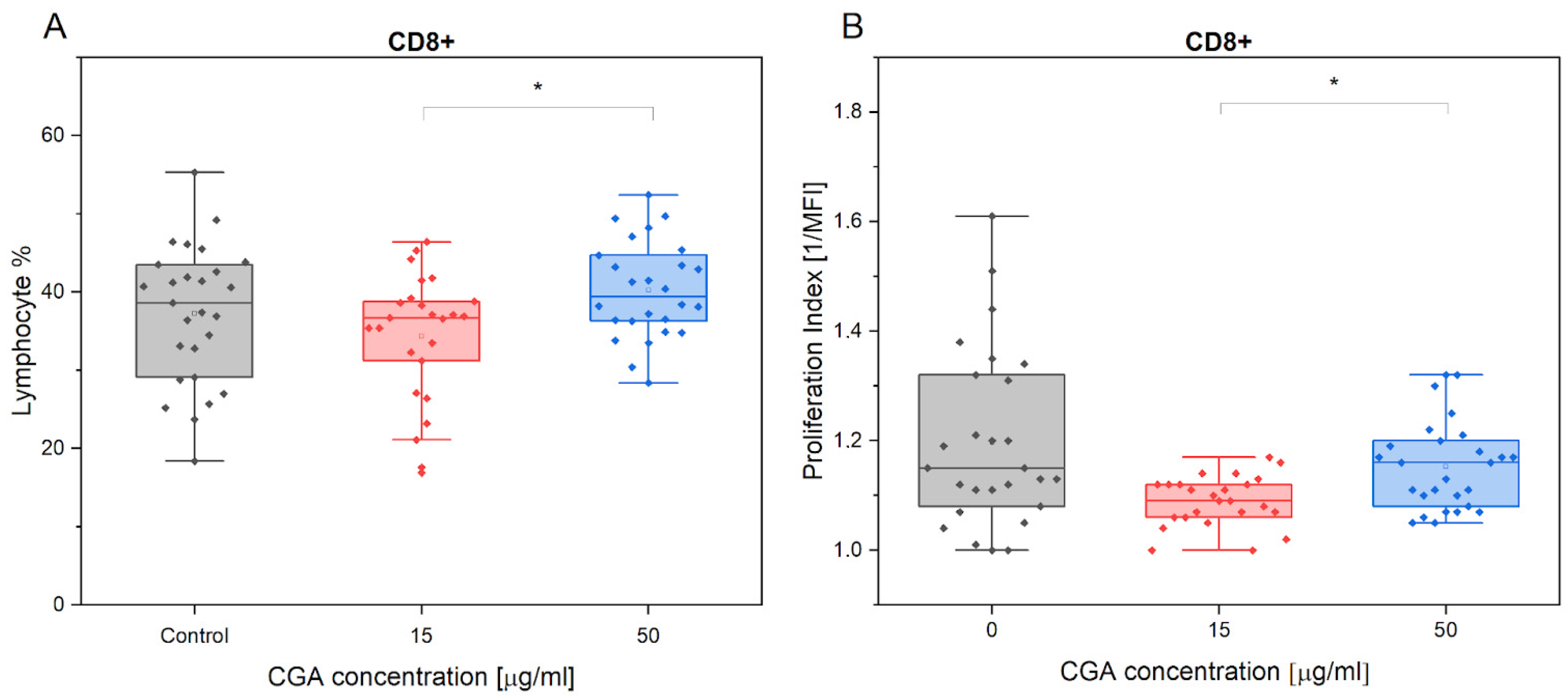 Antioxidants 12 01924 g002 Antioxidants 12 01924 g002
