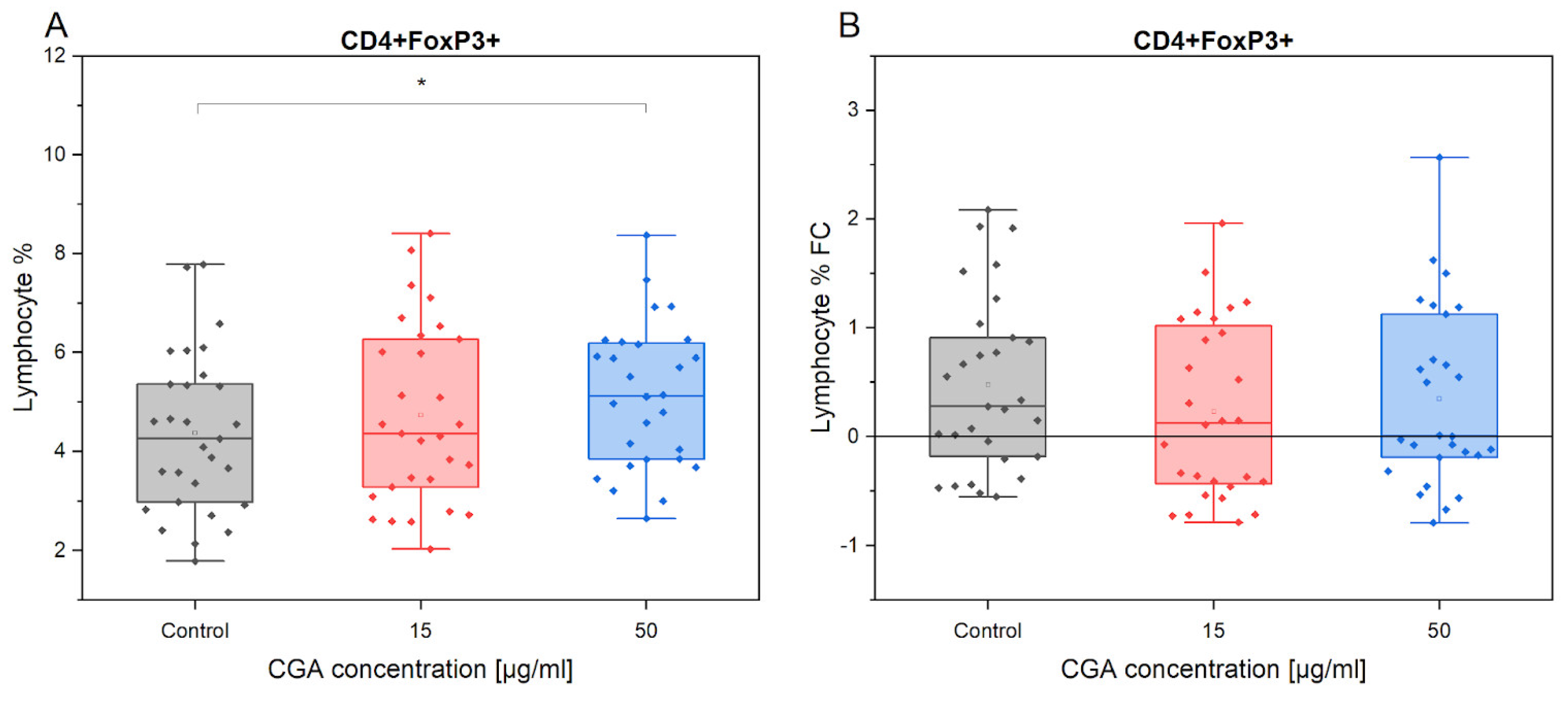 Antioxidants 12 01924 g003 Antioxidants 12 01924 g003