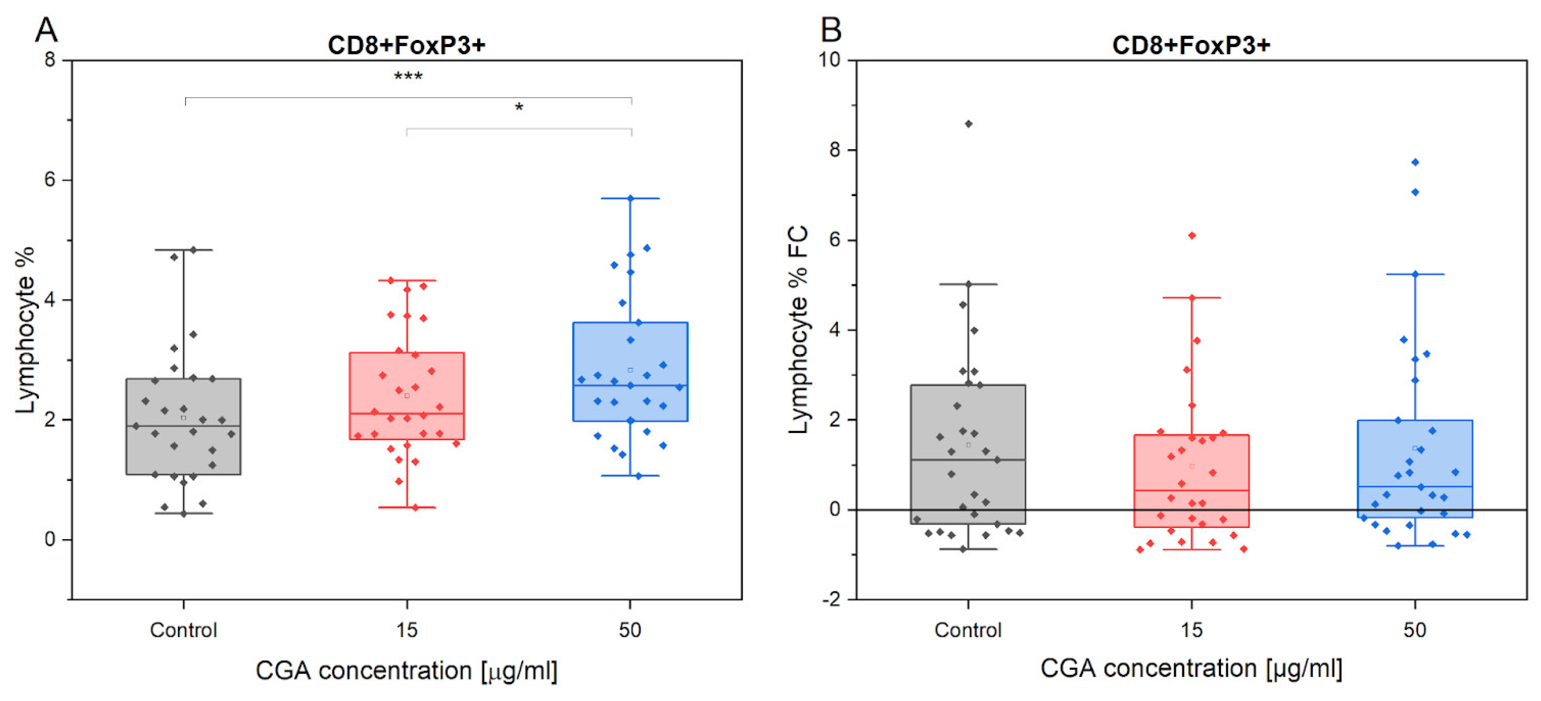 Antioxidants 12 01924 g004 Antioxidants 12 01924 g004