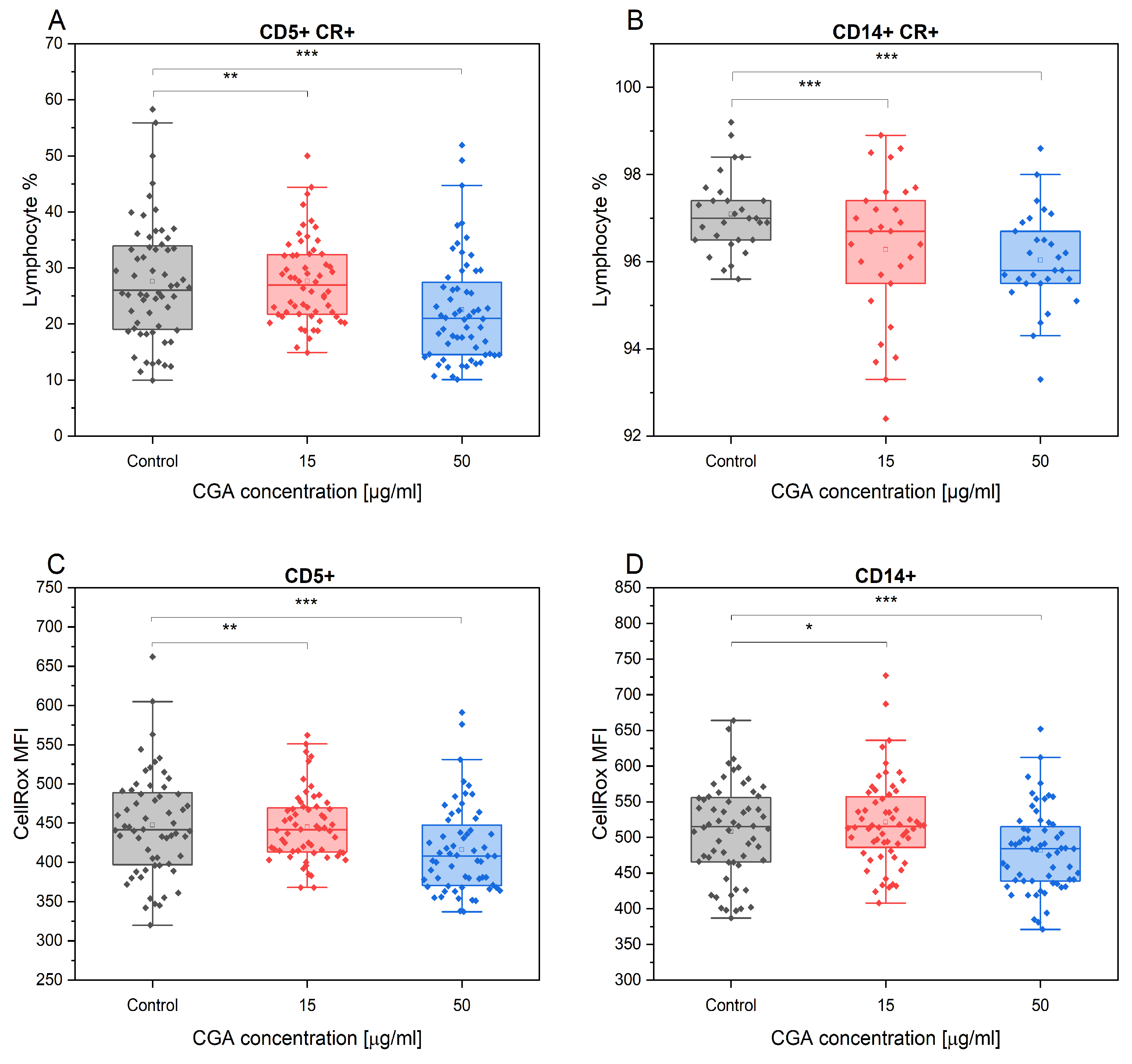 Antioxidants 12 01924 g005 Antioxidants 12 01924 g005