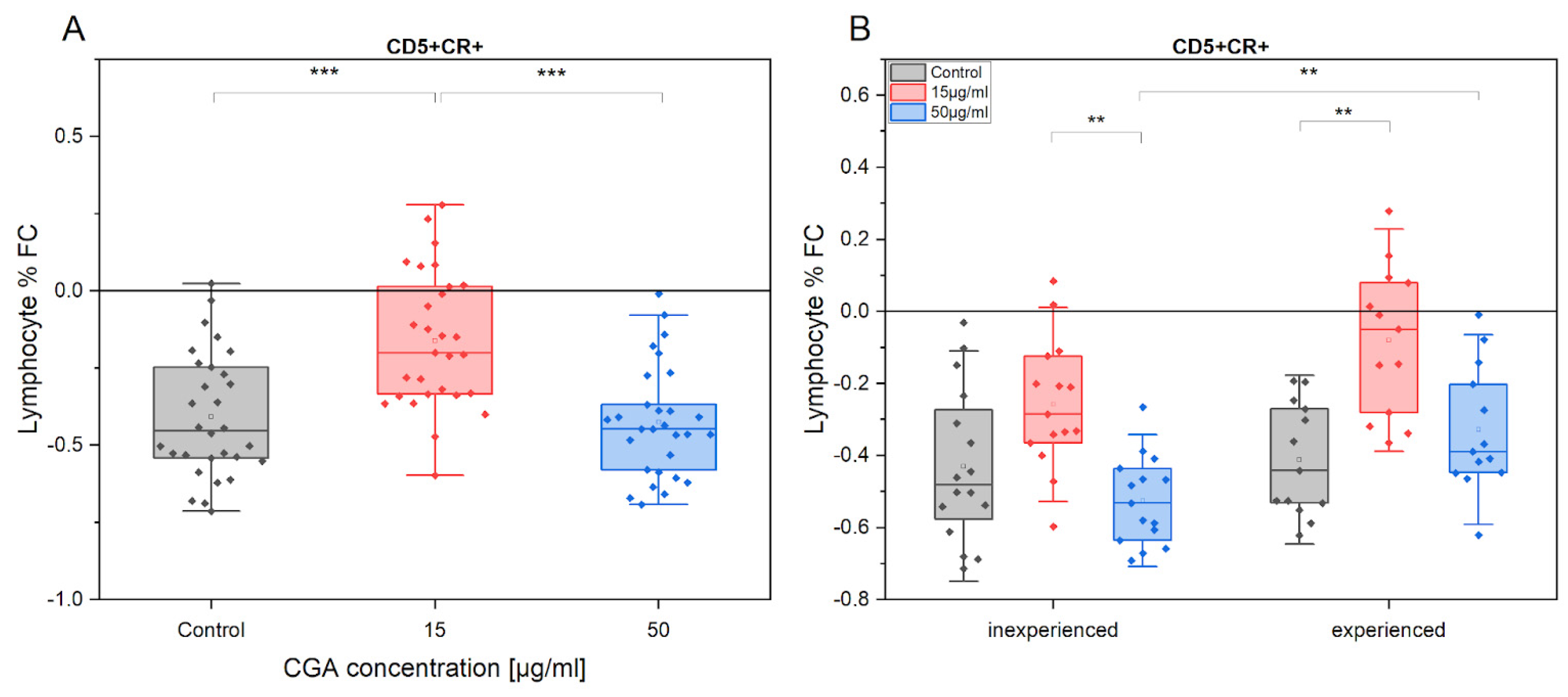 Antioxidants 12 01924 g006 Antioxidants 12 01924 g006