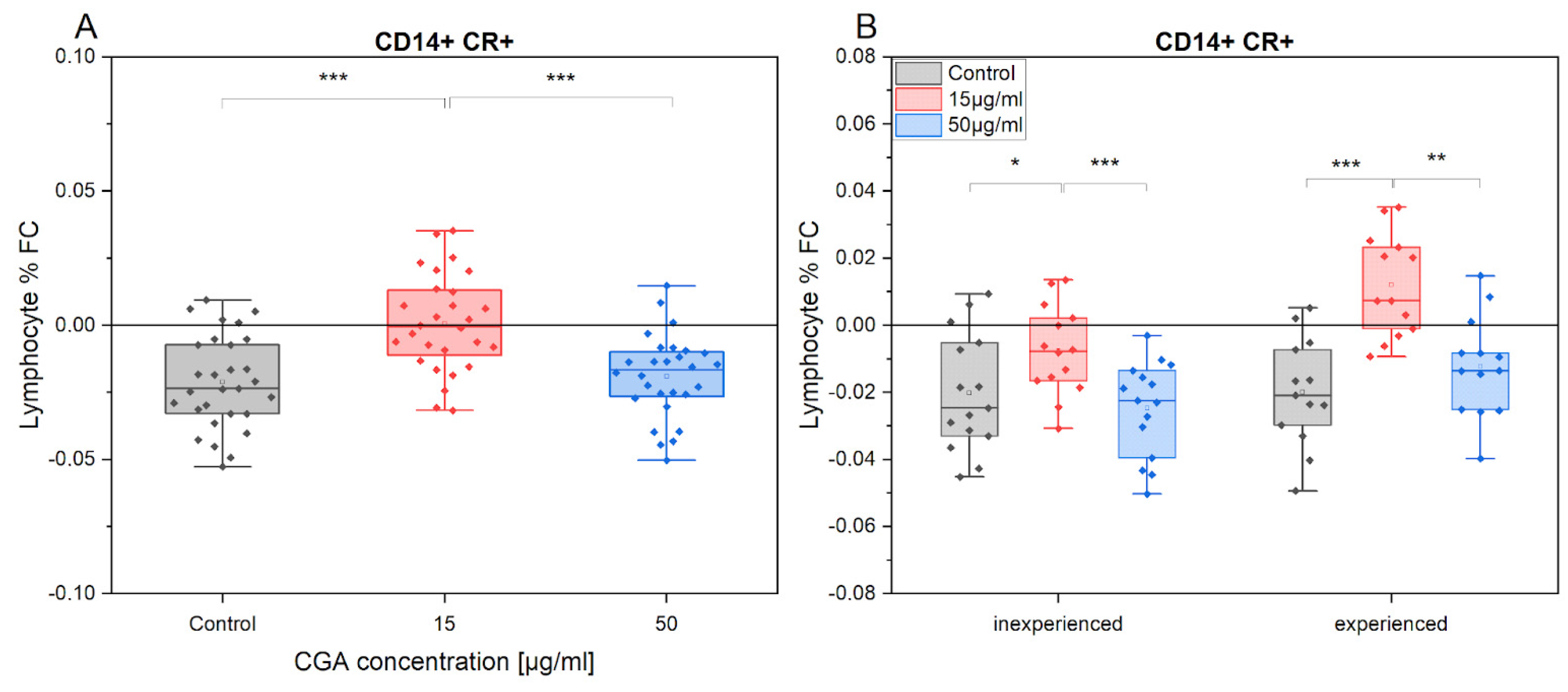 Antioxidants 12 01924 g007 Antioxidants 12 01924 g007