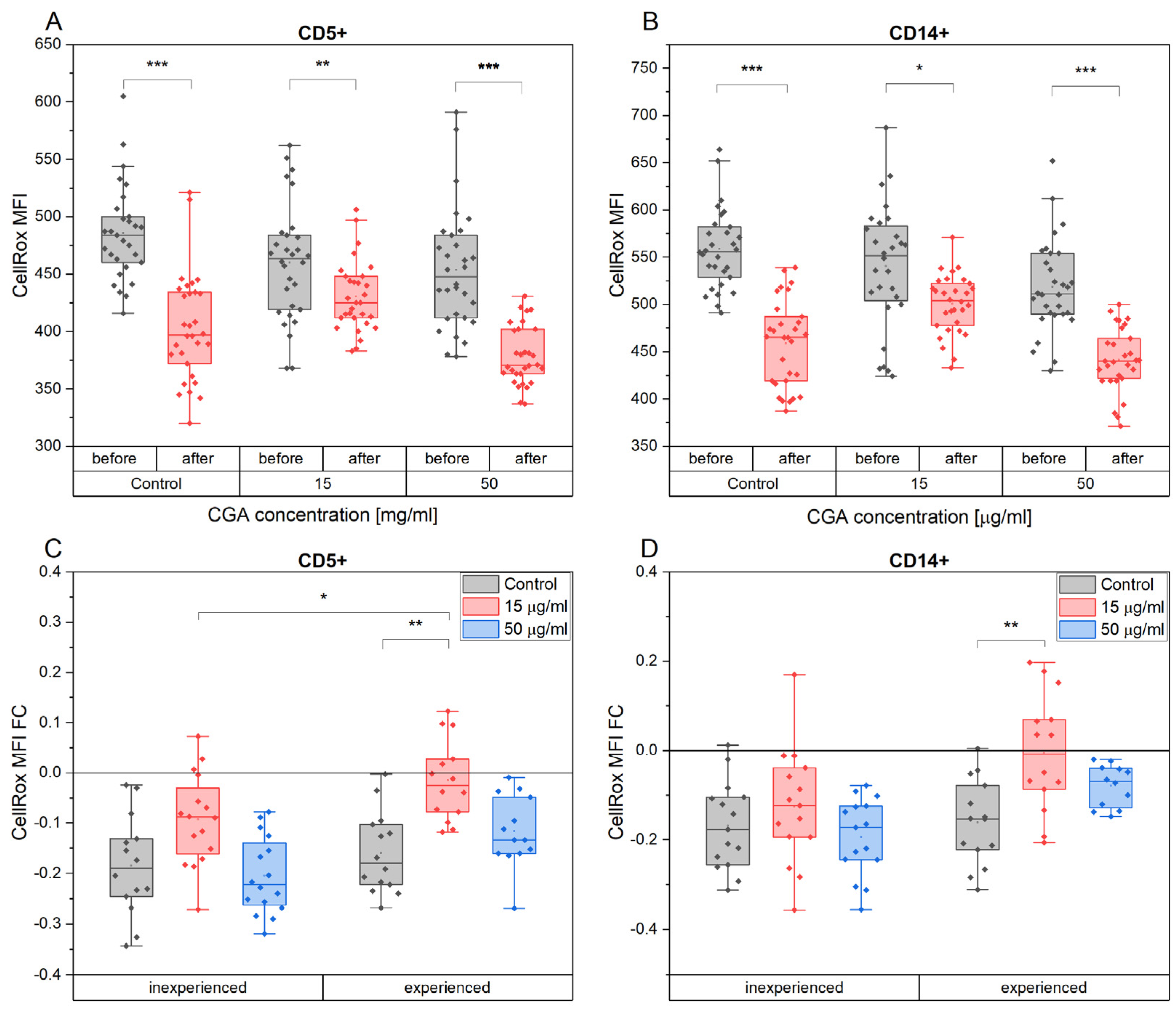 Antioxidants 12 01924 g008 Antioxidants 12 01924 g008