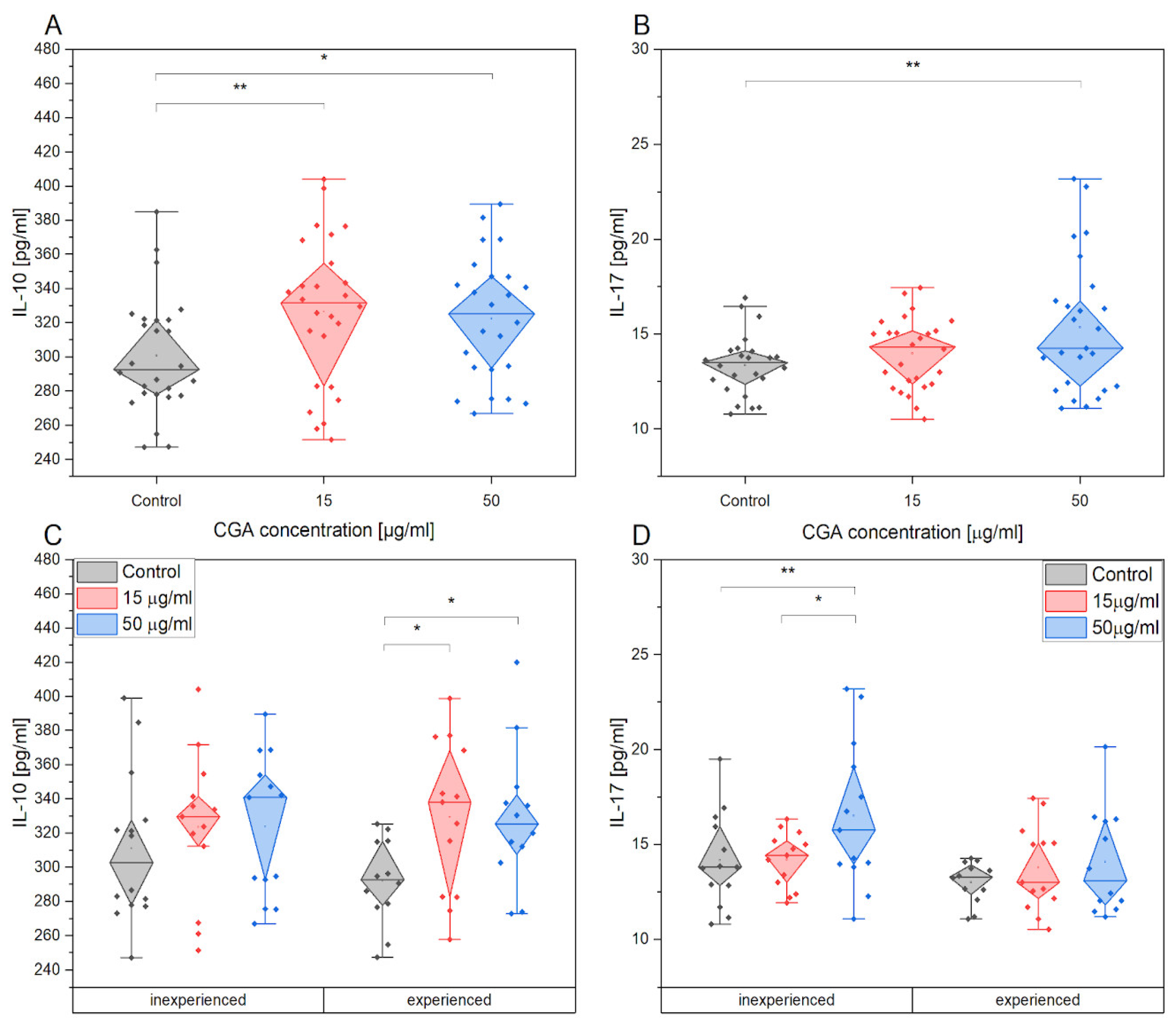 Antioxidants 12 01924 g009 Antioxidants 12 01924 g009