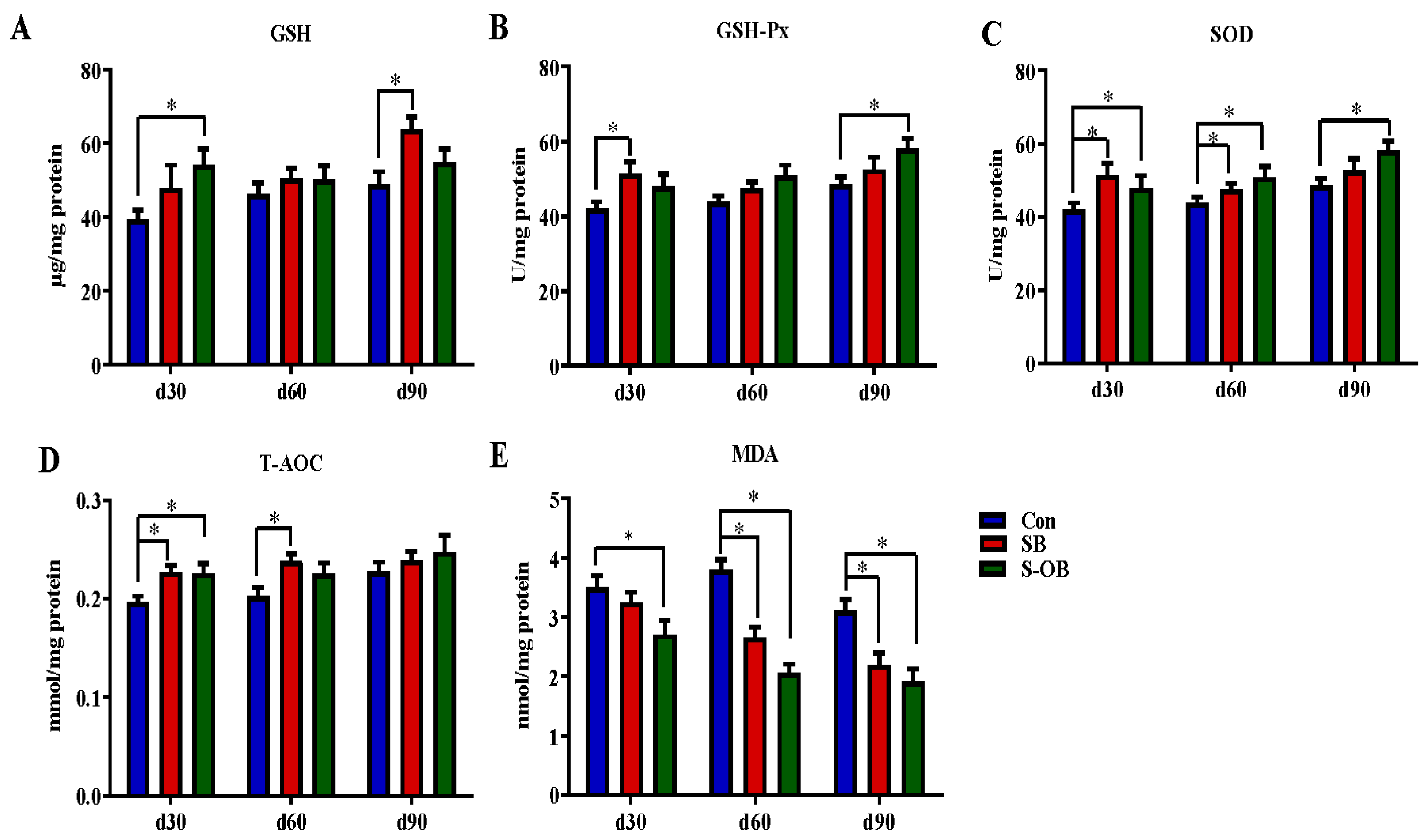 Antioxidants 12 01926 g004