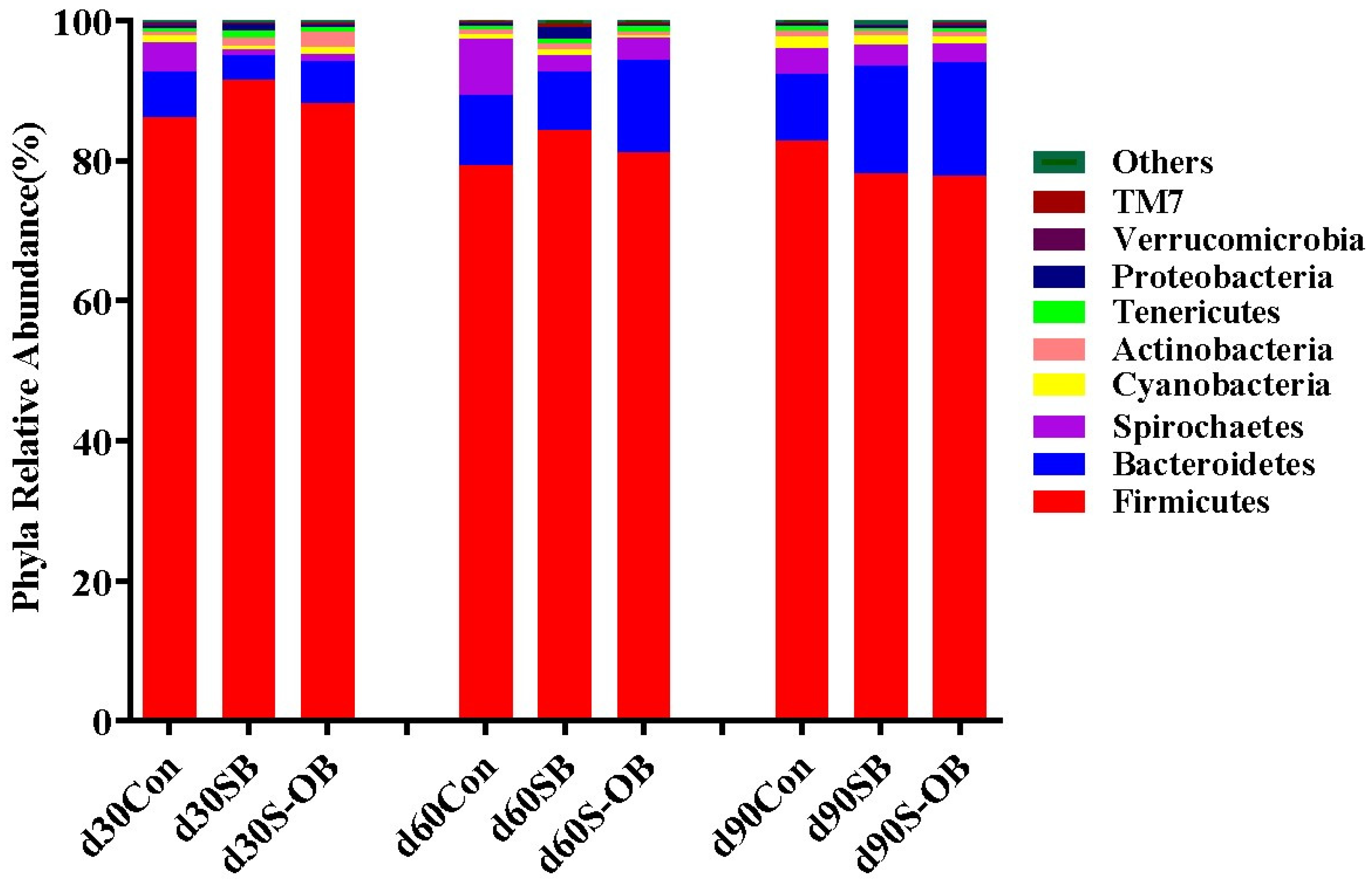 Antioxidants 12 01926 g009