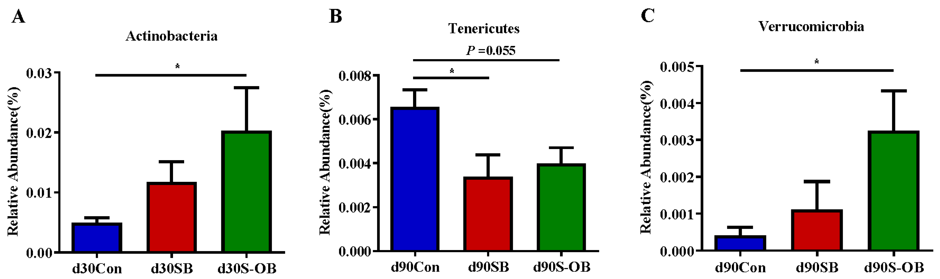 Antioxidants 12 01926 g010
