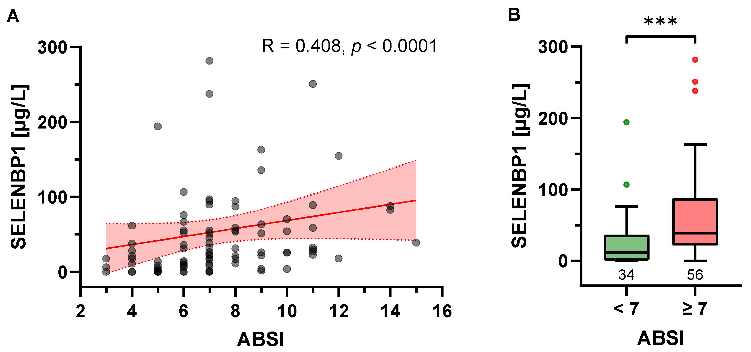 Antioxidants 12 01927 g002