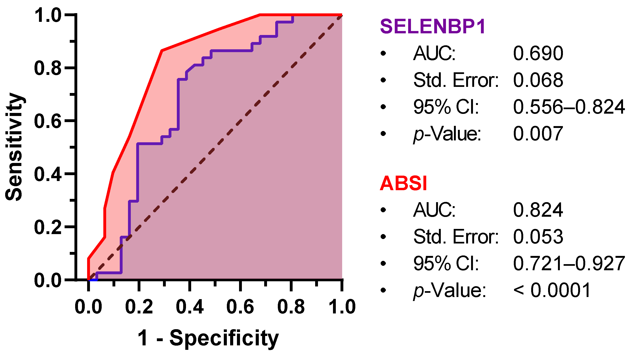 Antioxidants 12 01927 g003