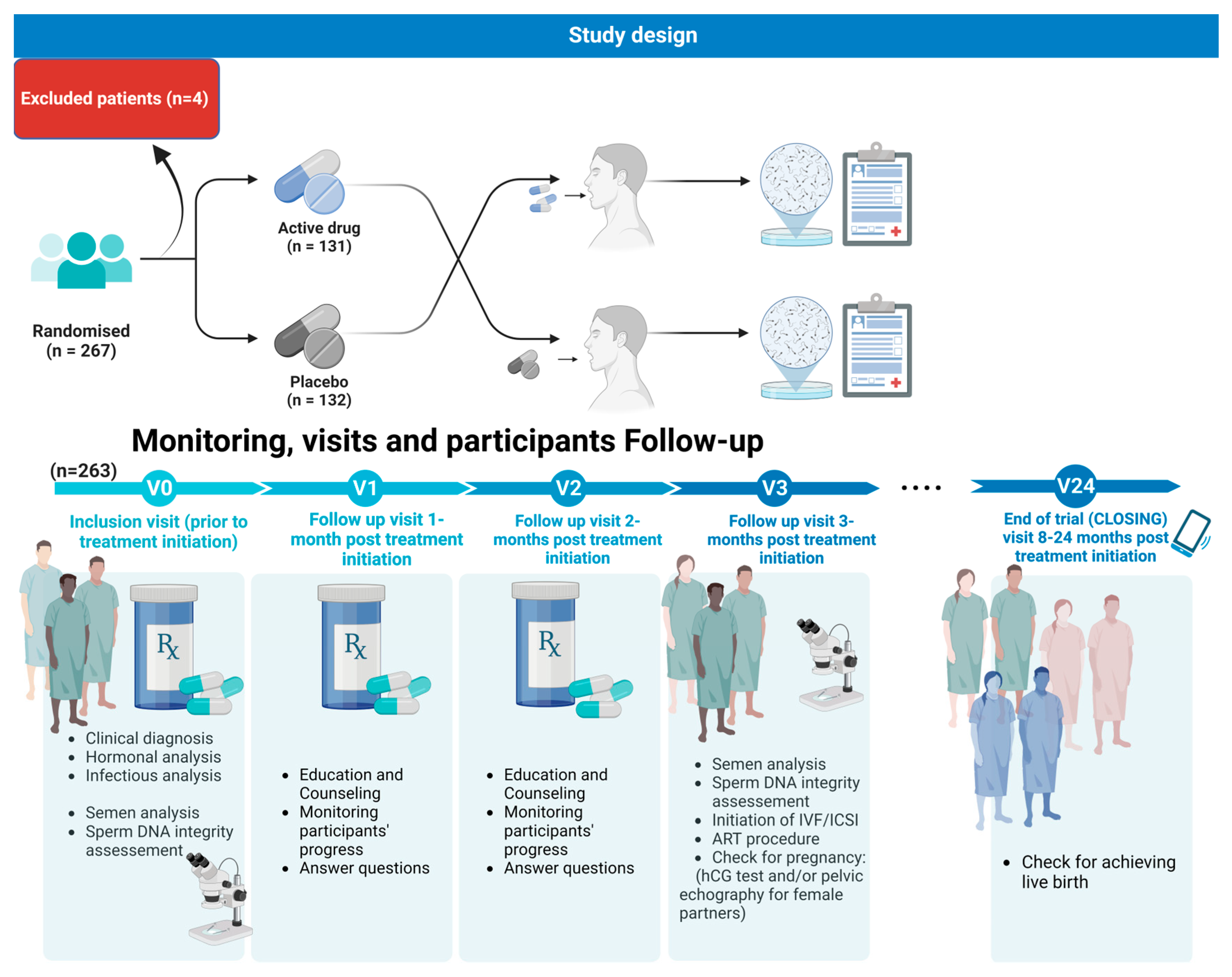 Antioxidants 12 01937 g001