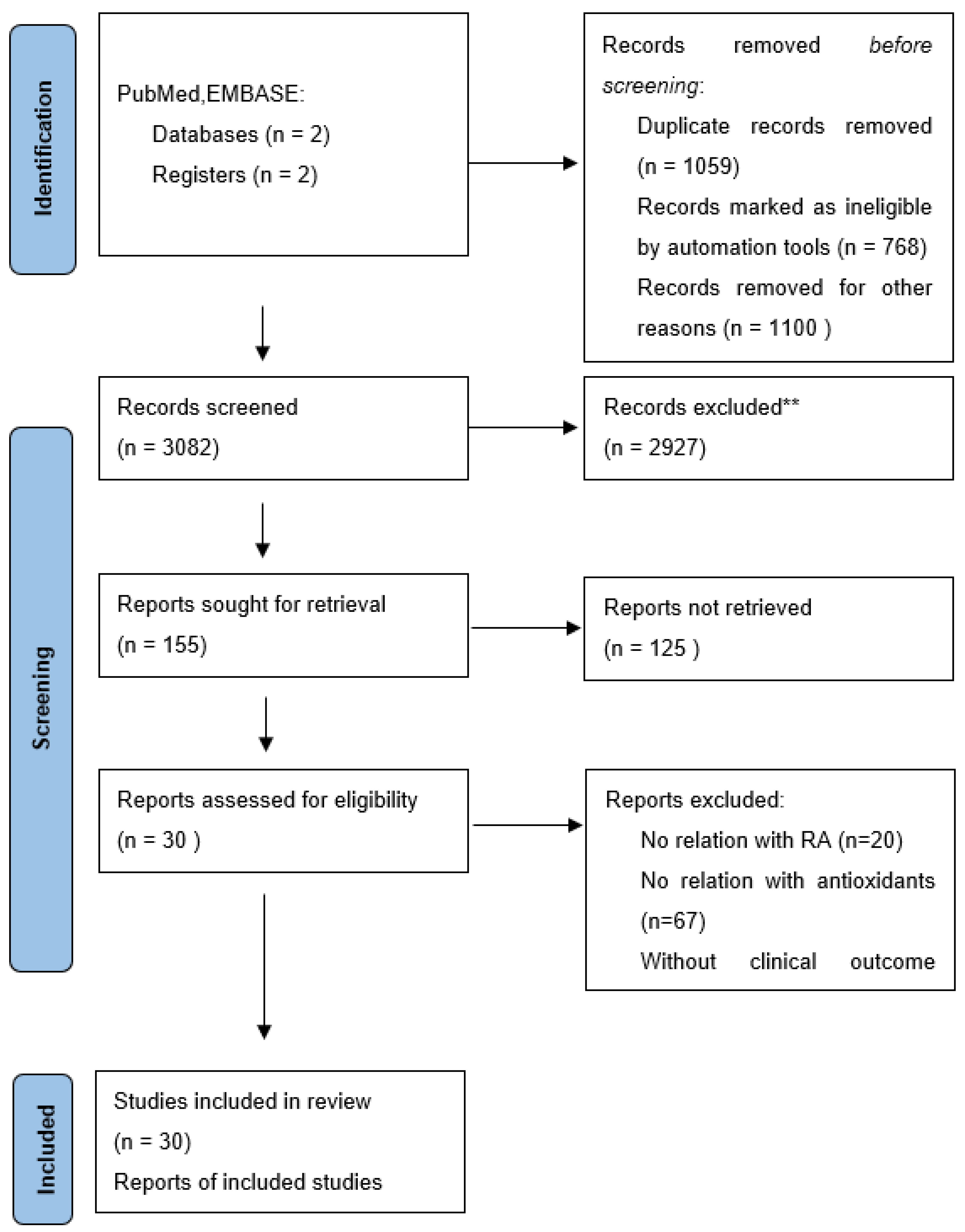 Antioxidants 12 01938 g001 Antioxidants 12 01938 g001