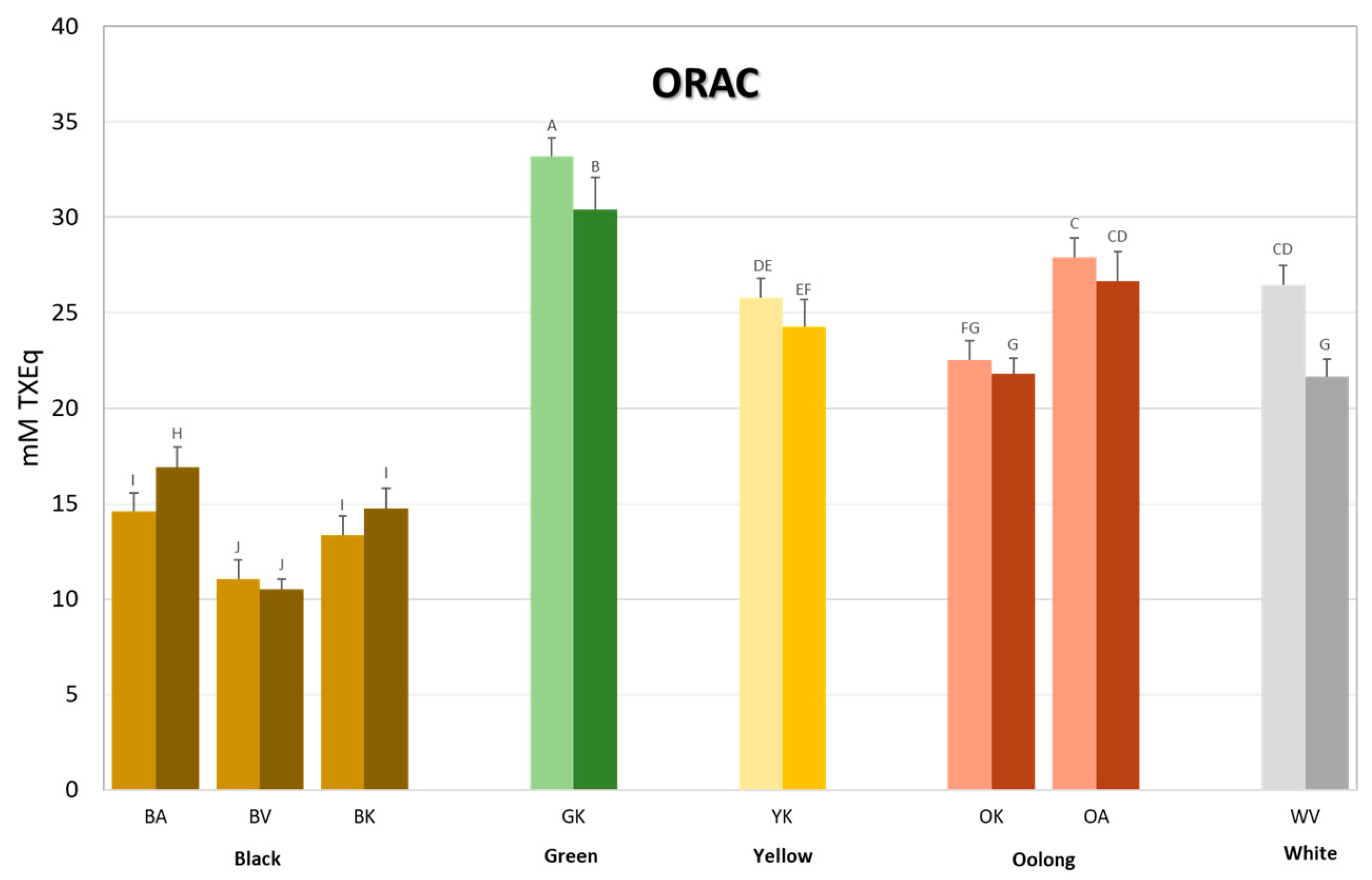 Antioxidants 12 01943 g003