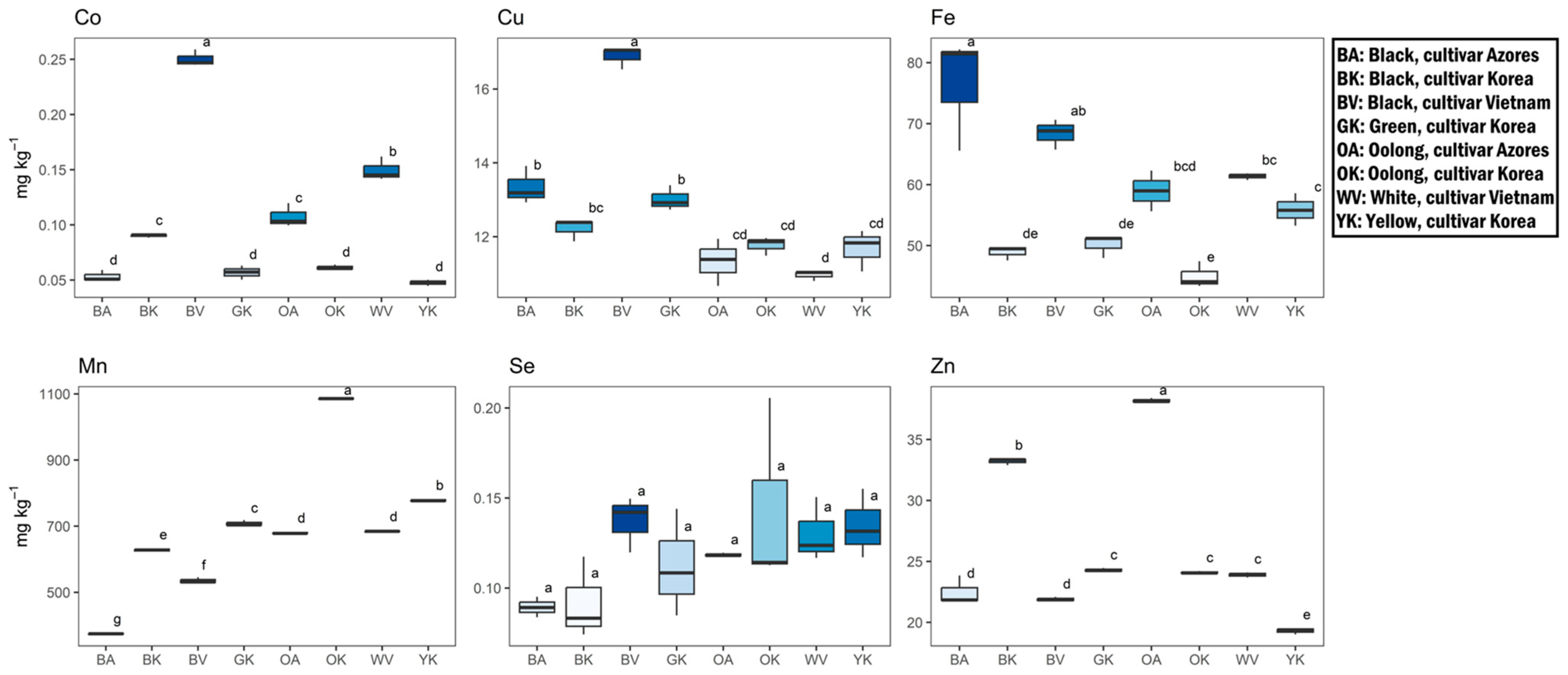 Antioxidants 12 01943 g007