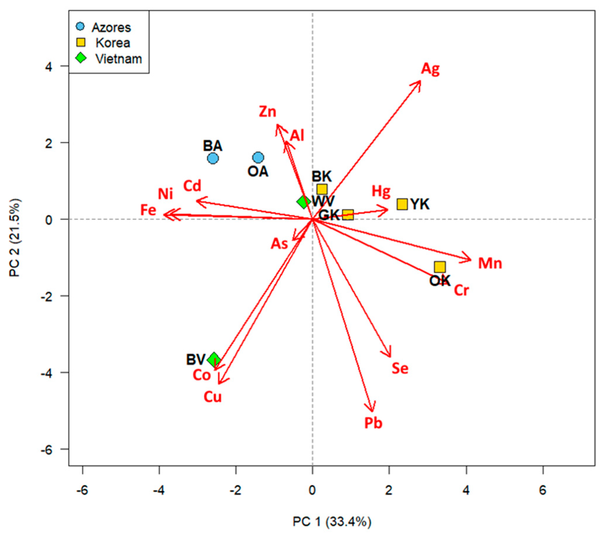 Antioxidants 12 01943 g009